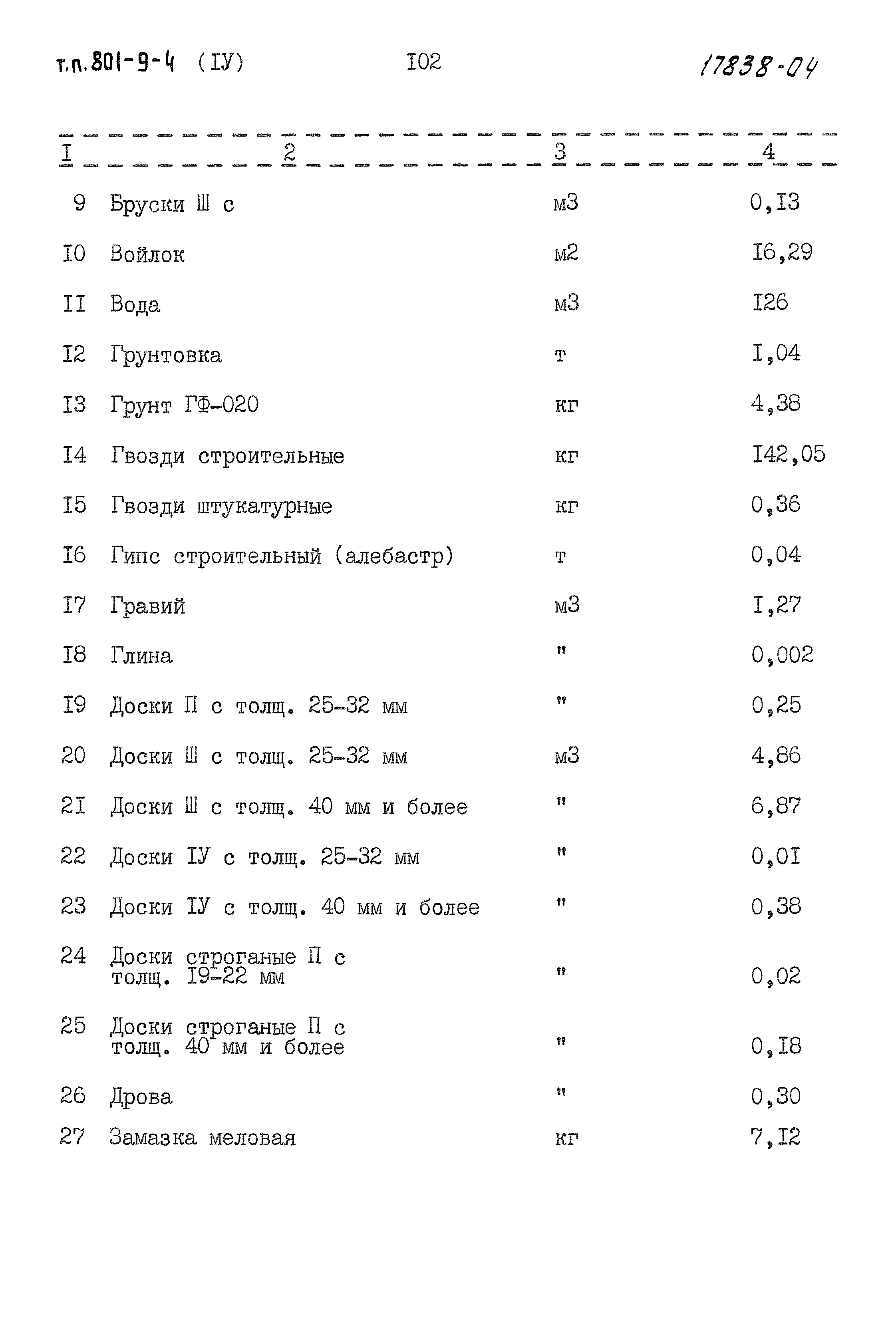 Типовой проект 801-9-4