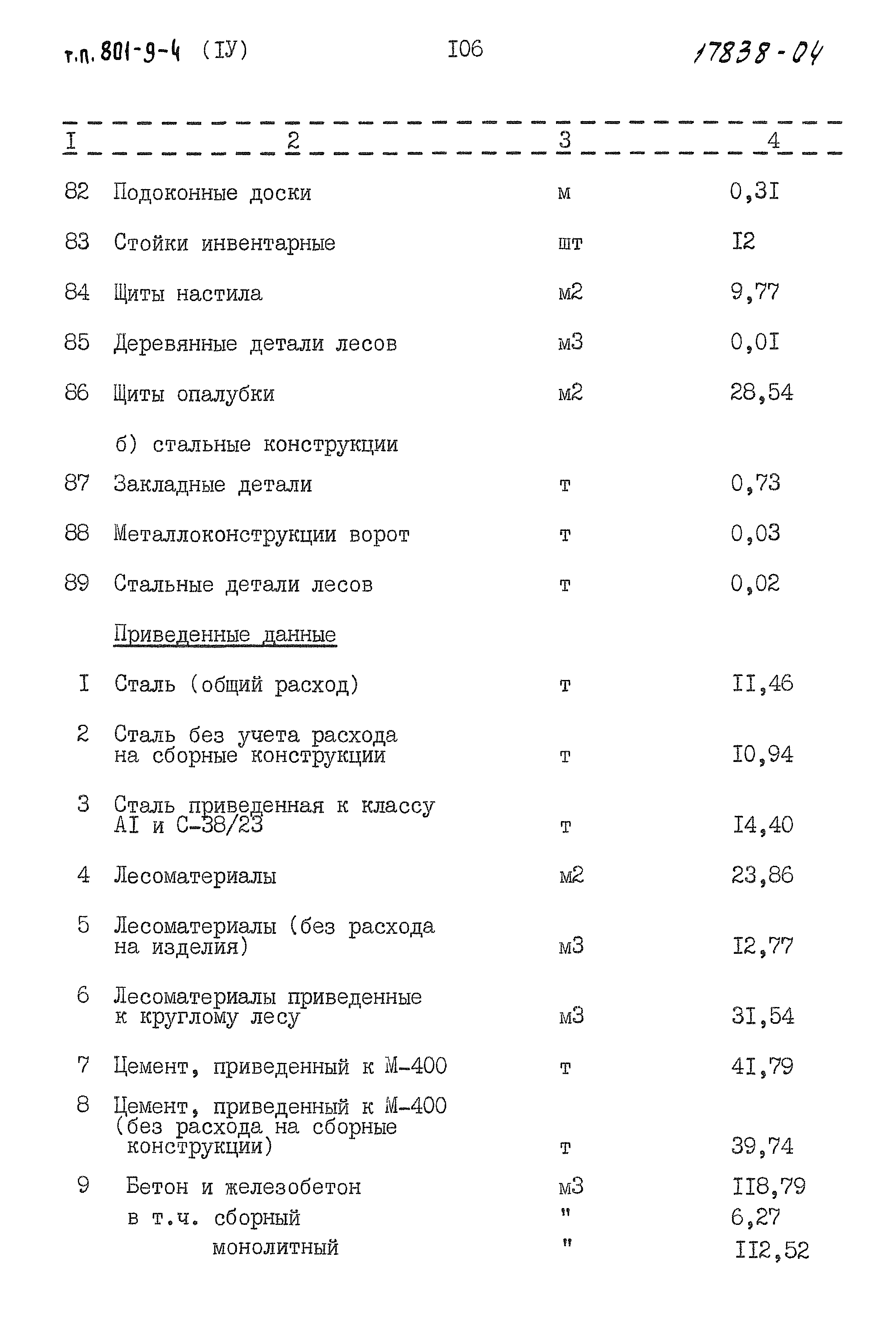 Типовой проект 801-9-4