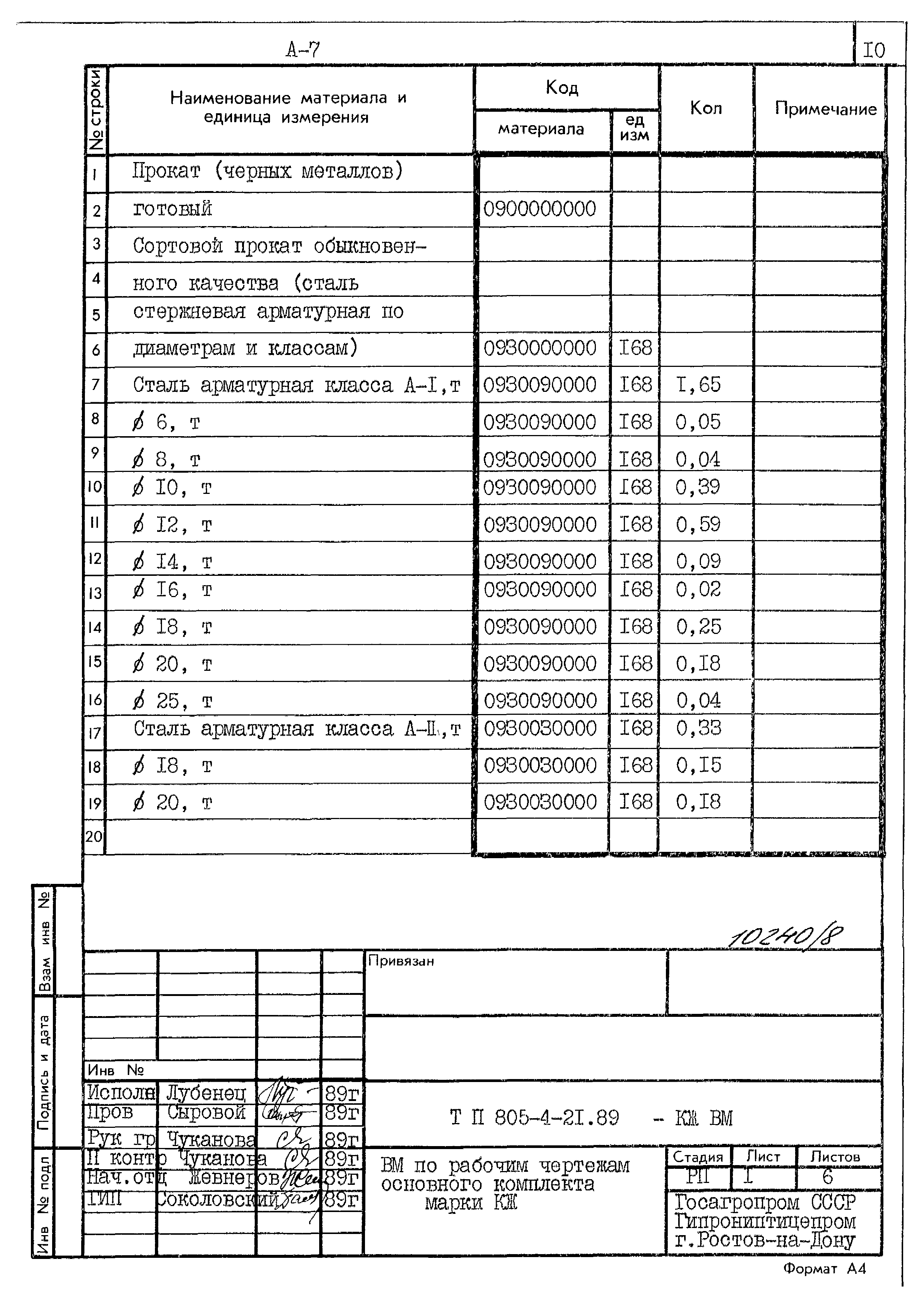 Типовой проект 805-4-21.89