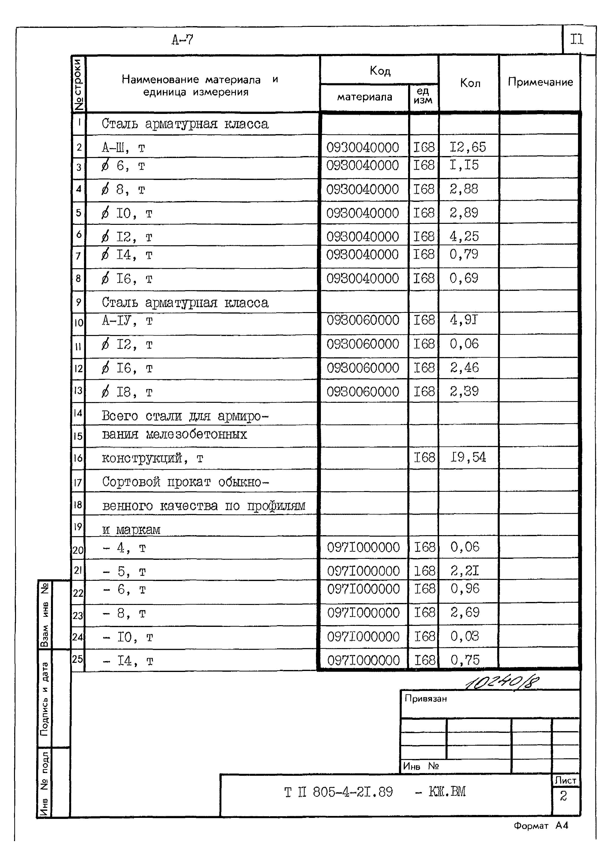 Типовой проект 805-4-21.89