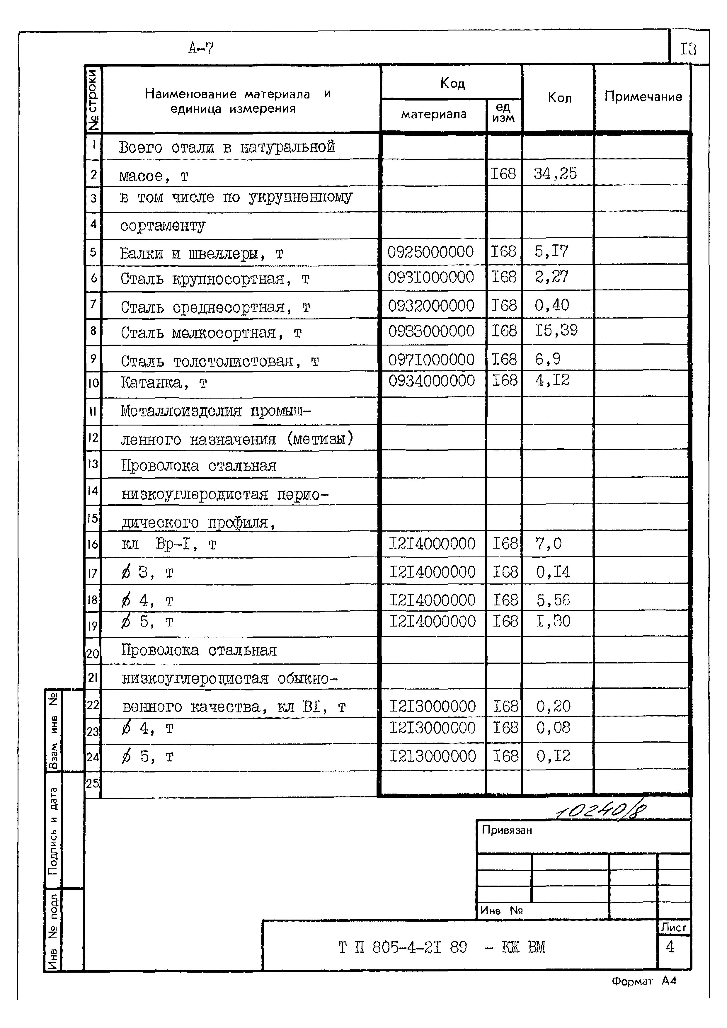 Типовой проект 805-4-21.89