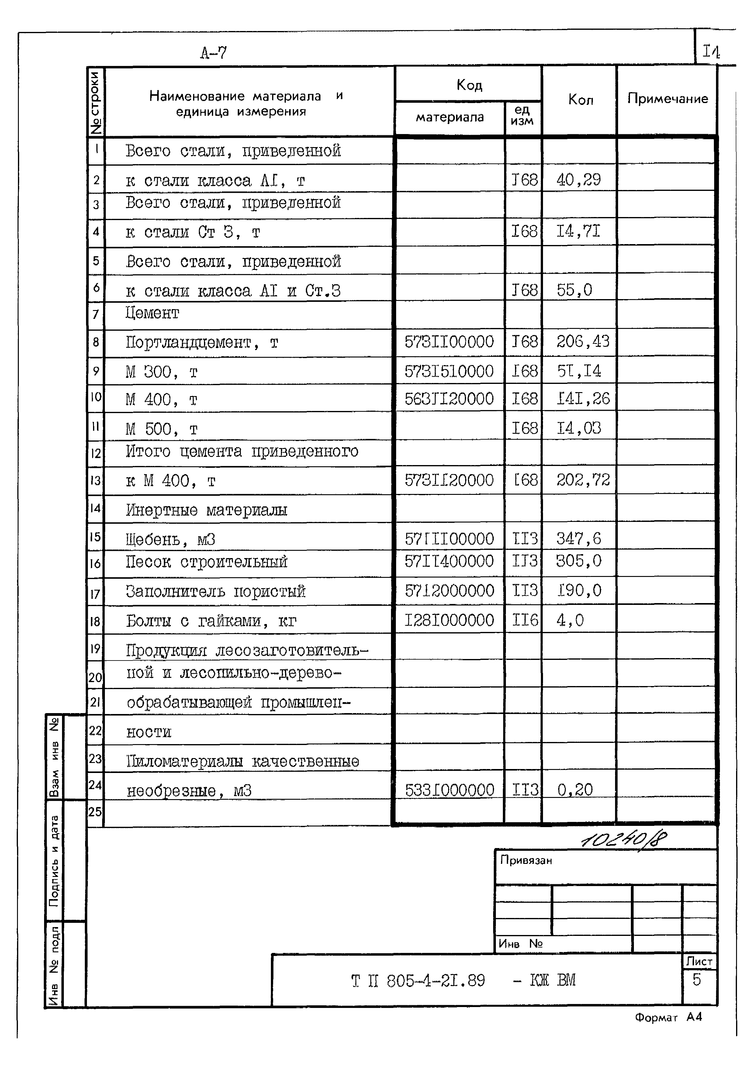 Типовой проект 805-4-21.89