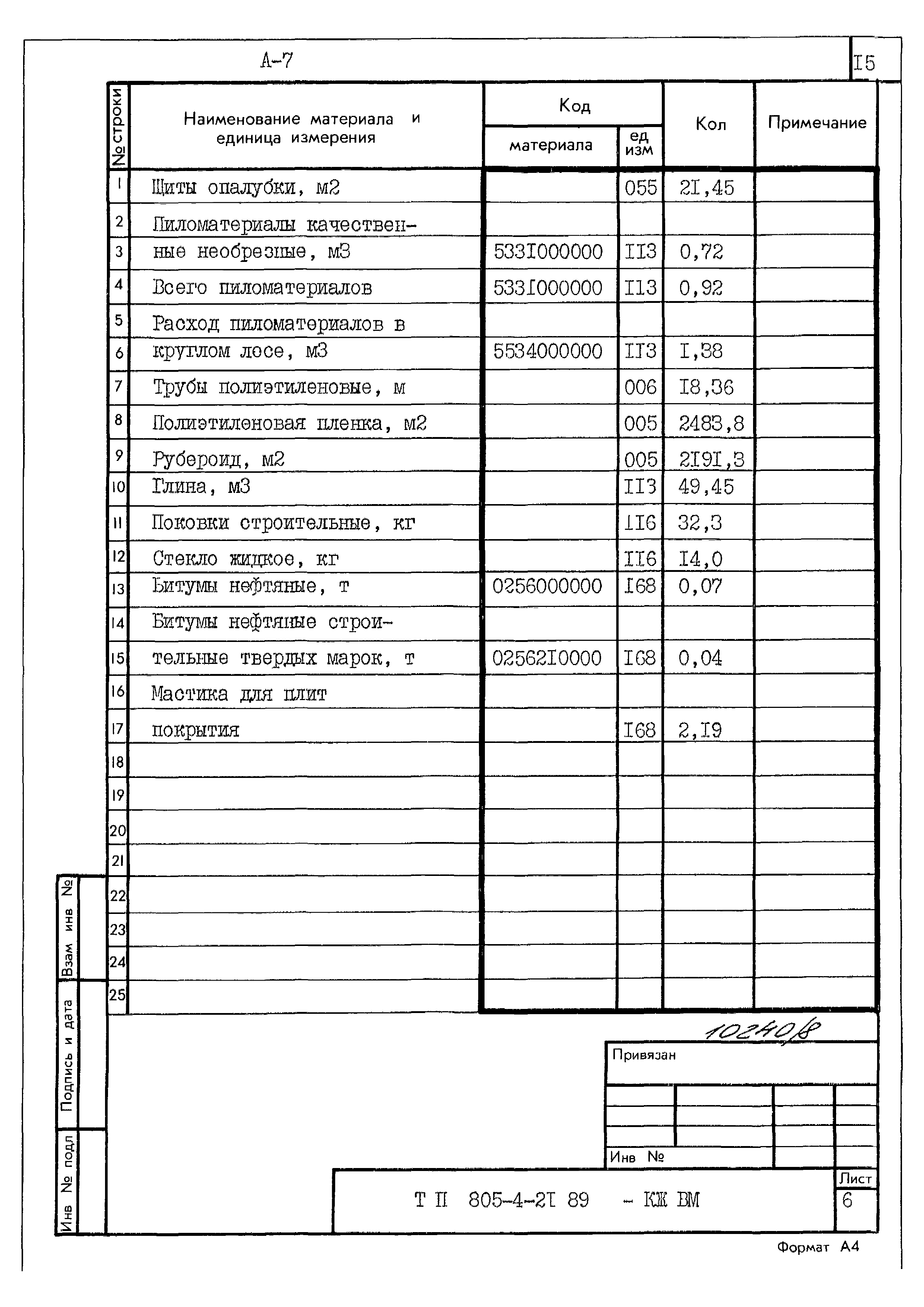 Типовой проект 805-4-21.89