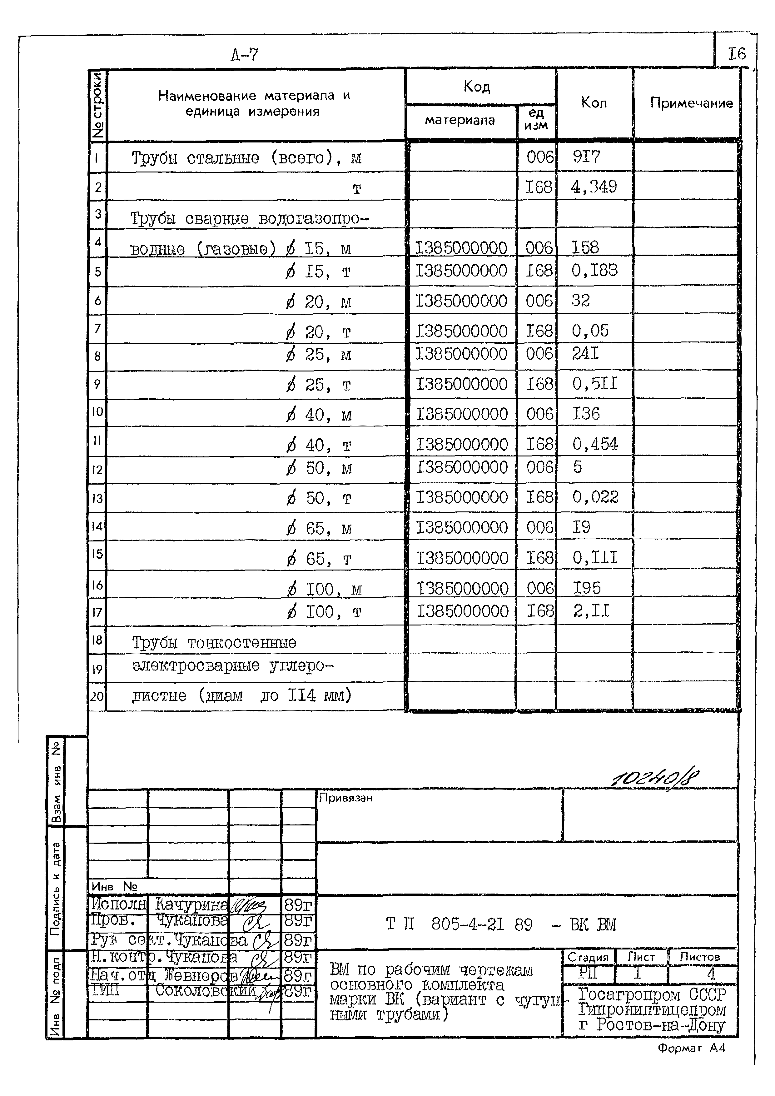 Типовой проект 805-4-21.89