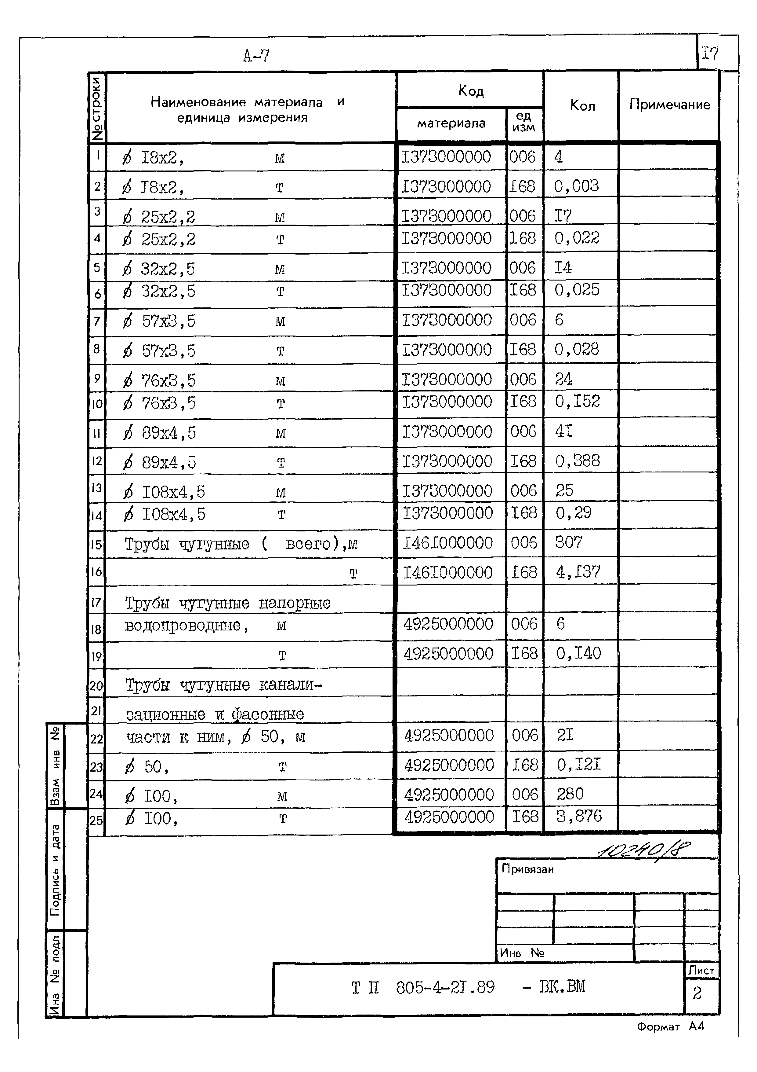 Типовой проект 805-4-21.89