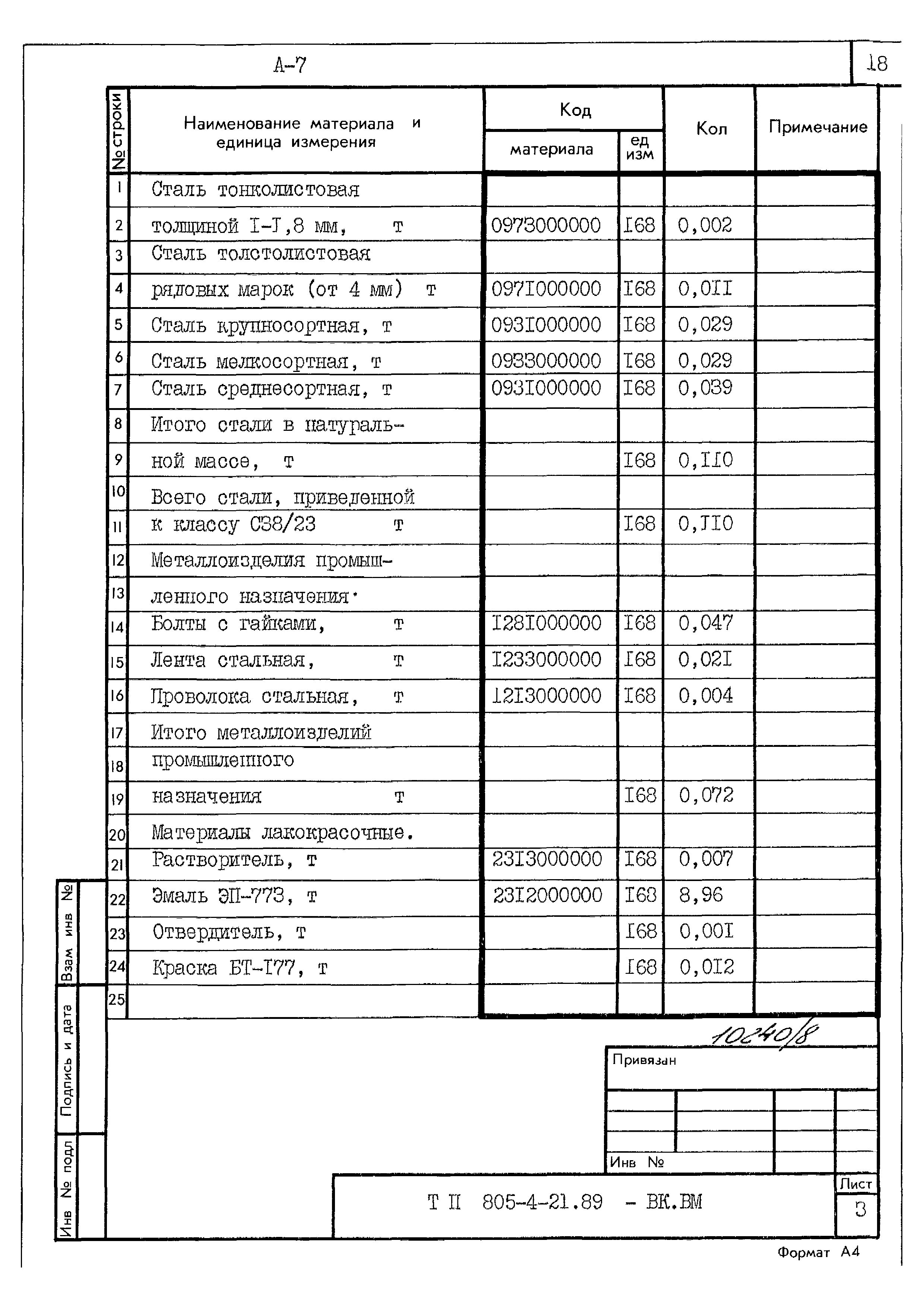 Типовой проект 805-4-21.89