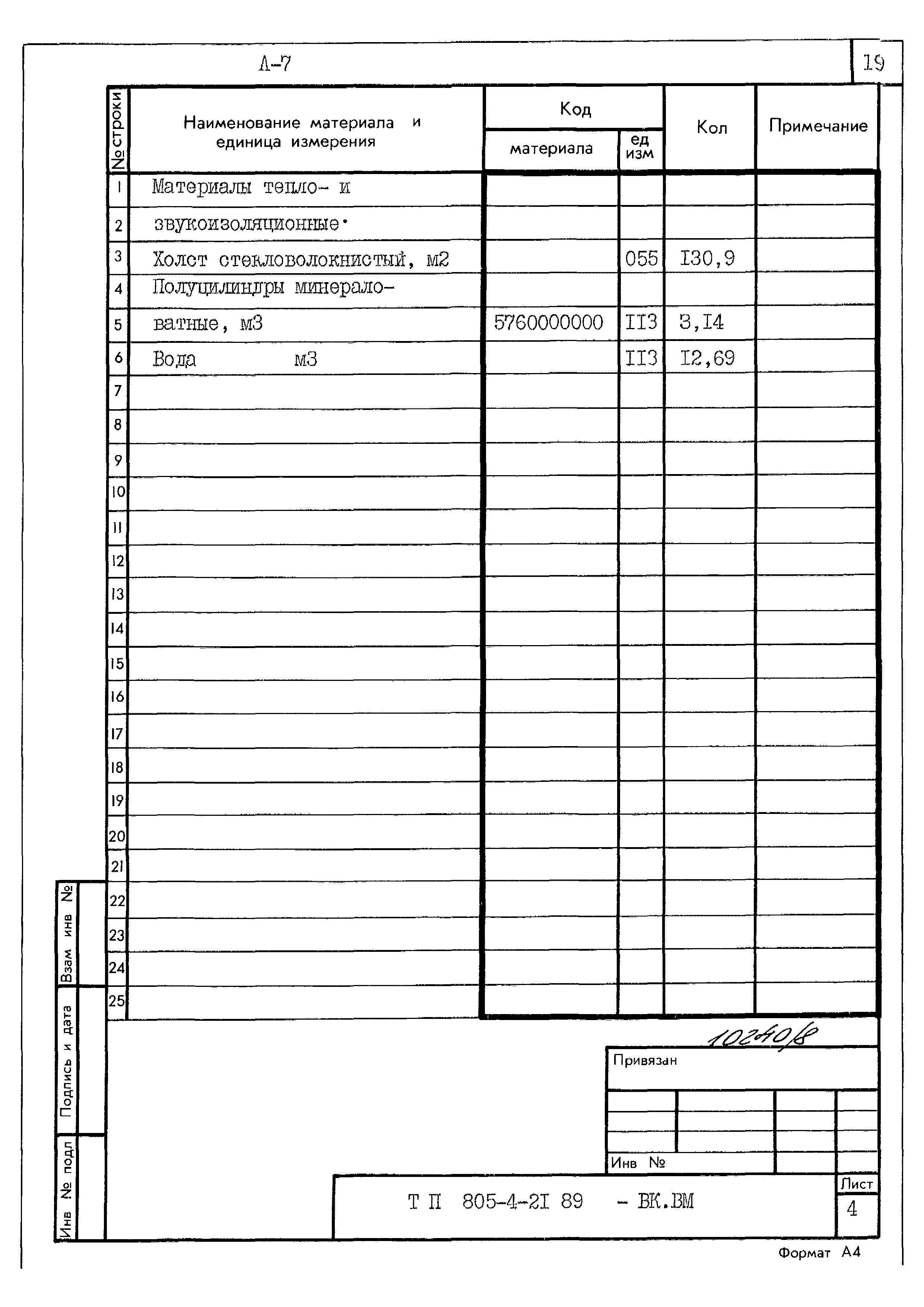 Типовой проект 805-4-21.89