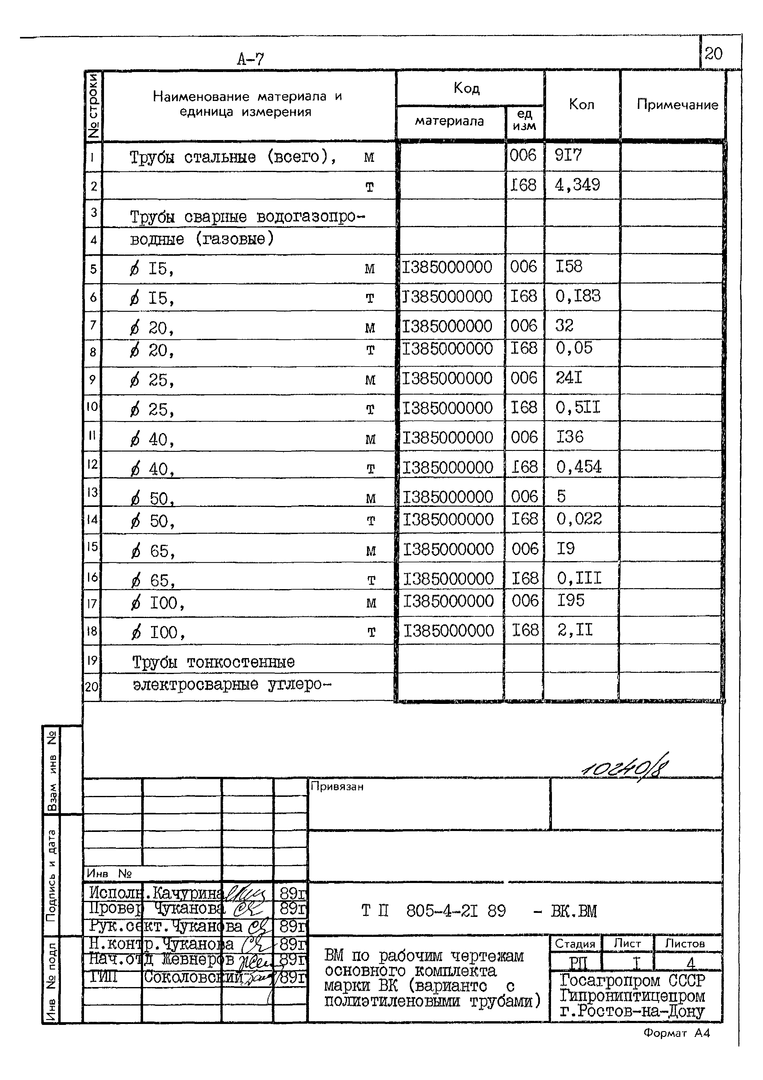 Типовой проект 805-4-21.89