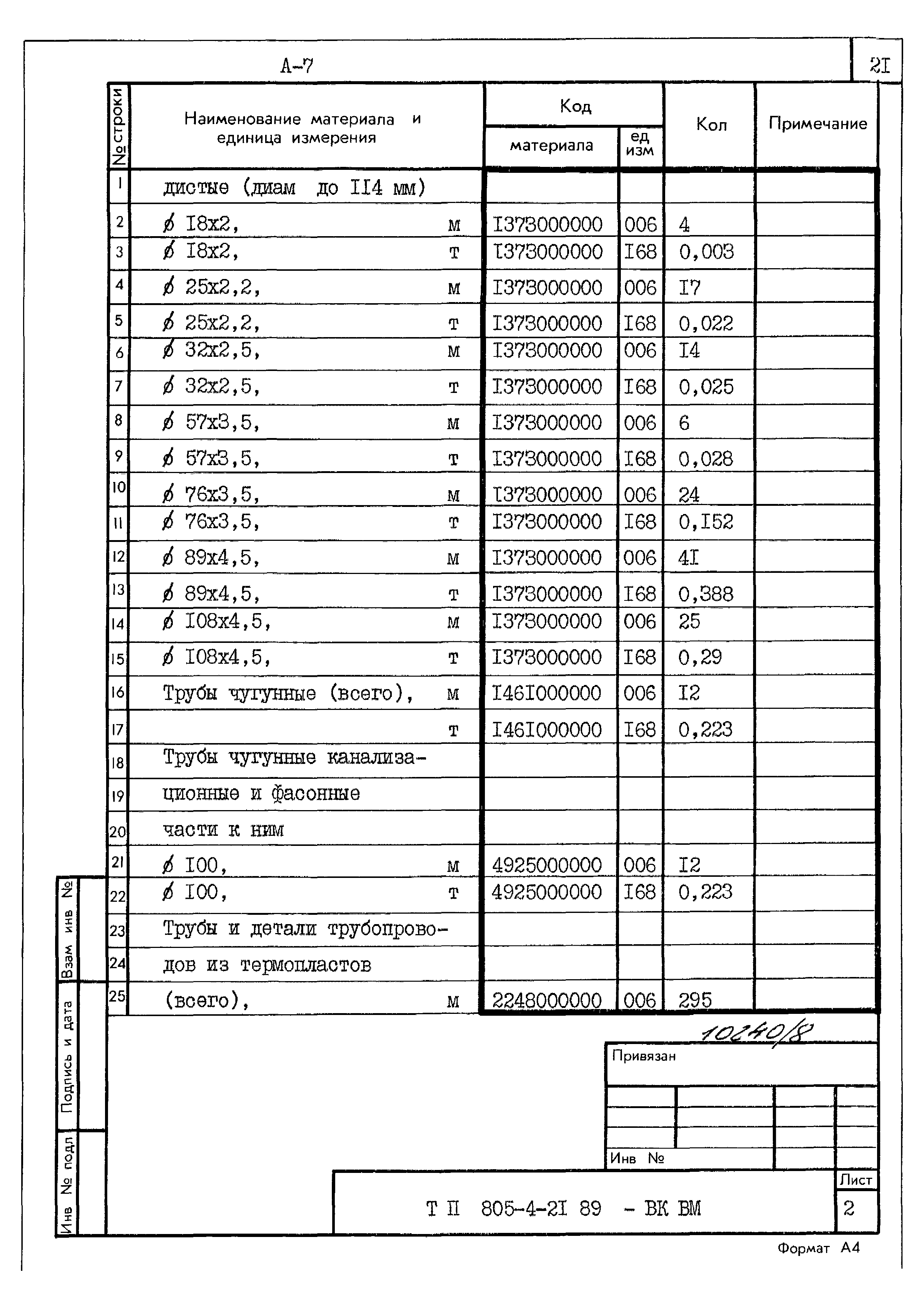 Типовой проект 805-4-21.89