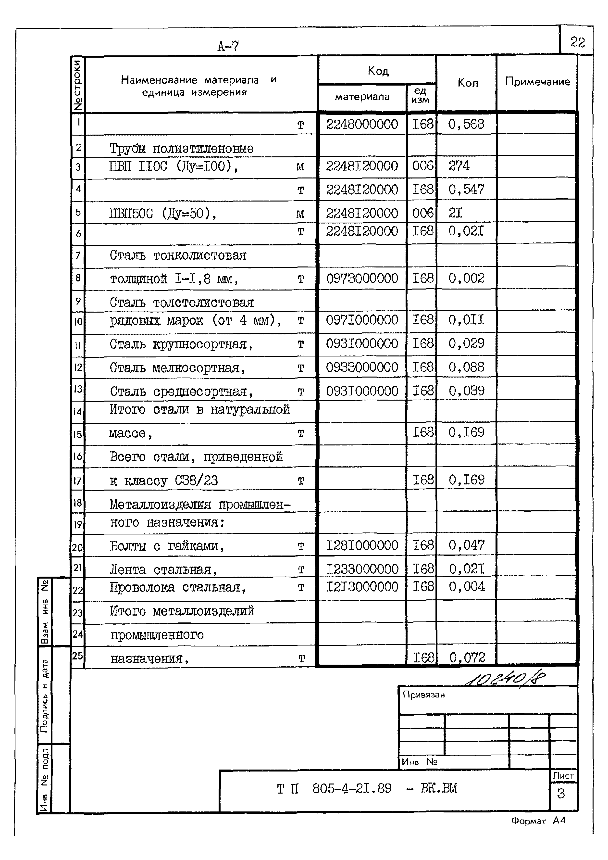 Типовой проект 805-4-21.89