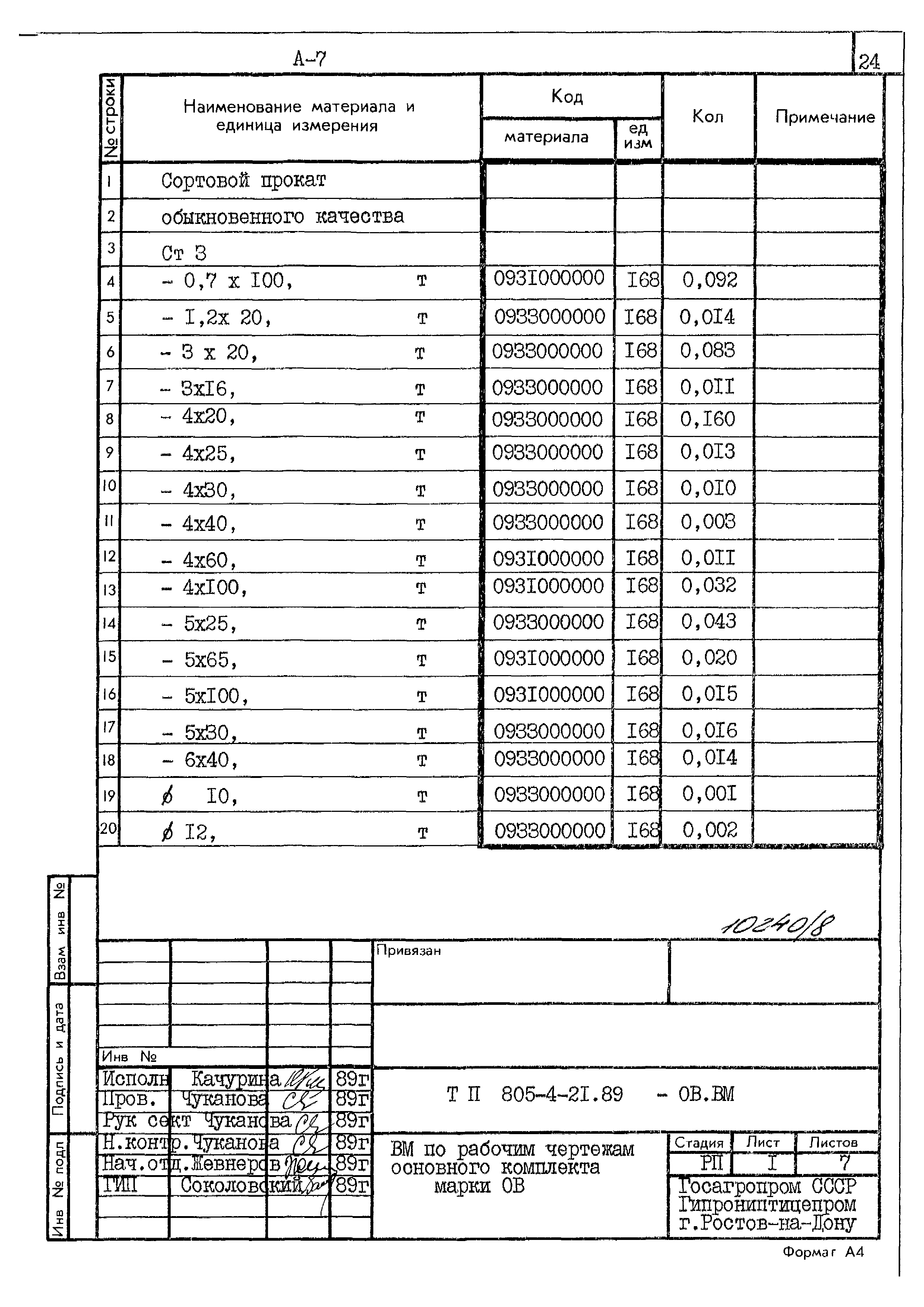 Типовой проект 805-4-21.89