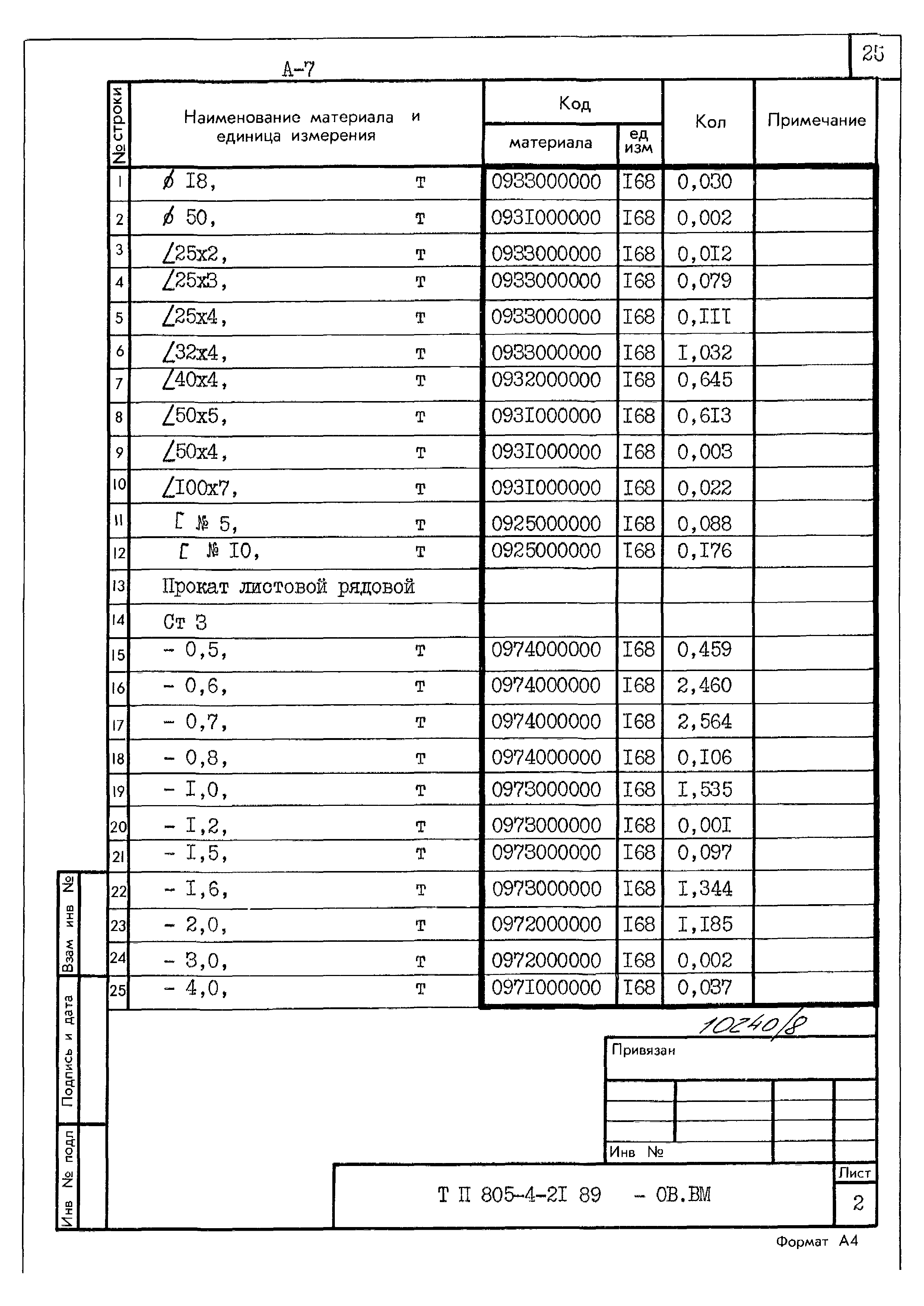 Типовой проект 805-4-21.89