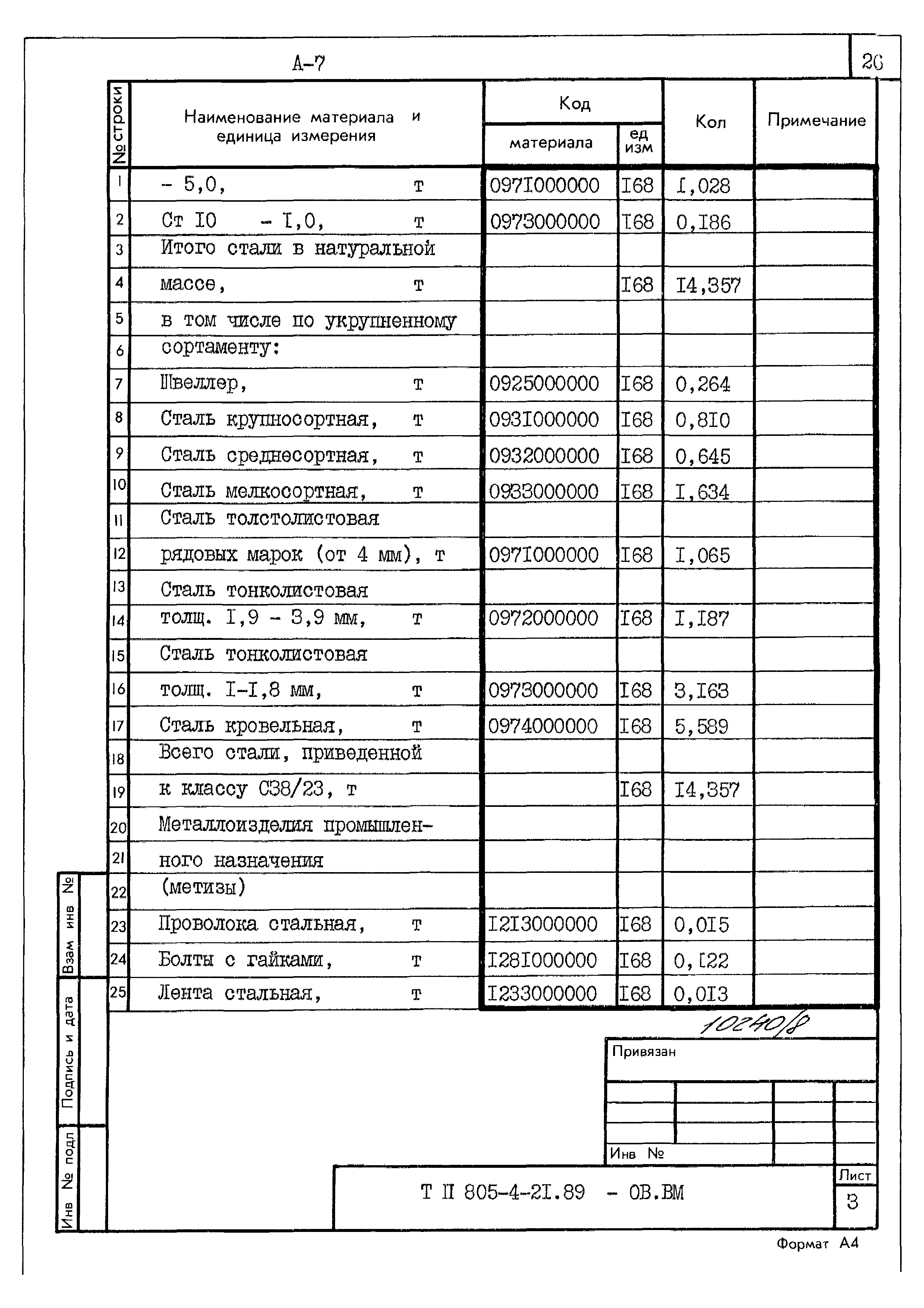 Типовой проект 805-4-21.89