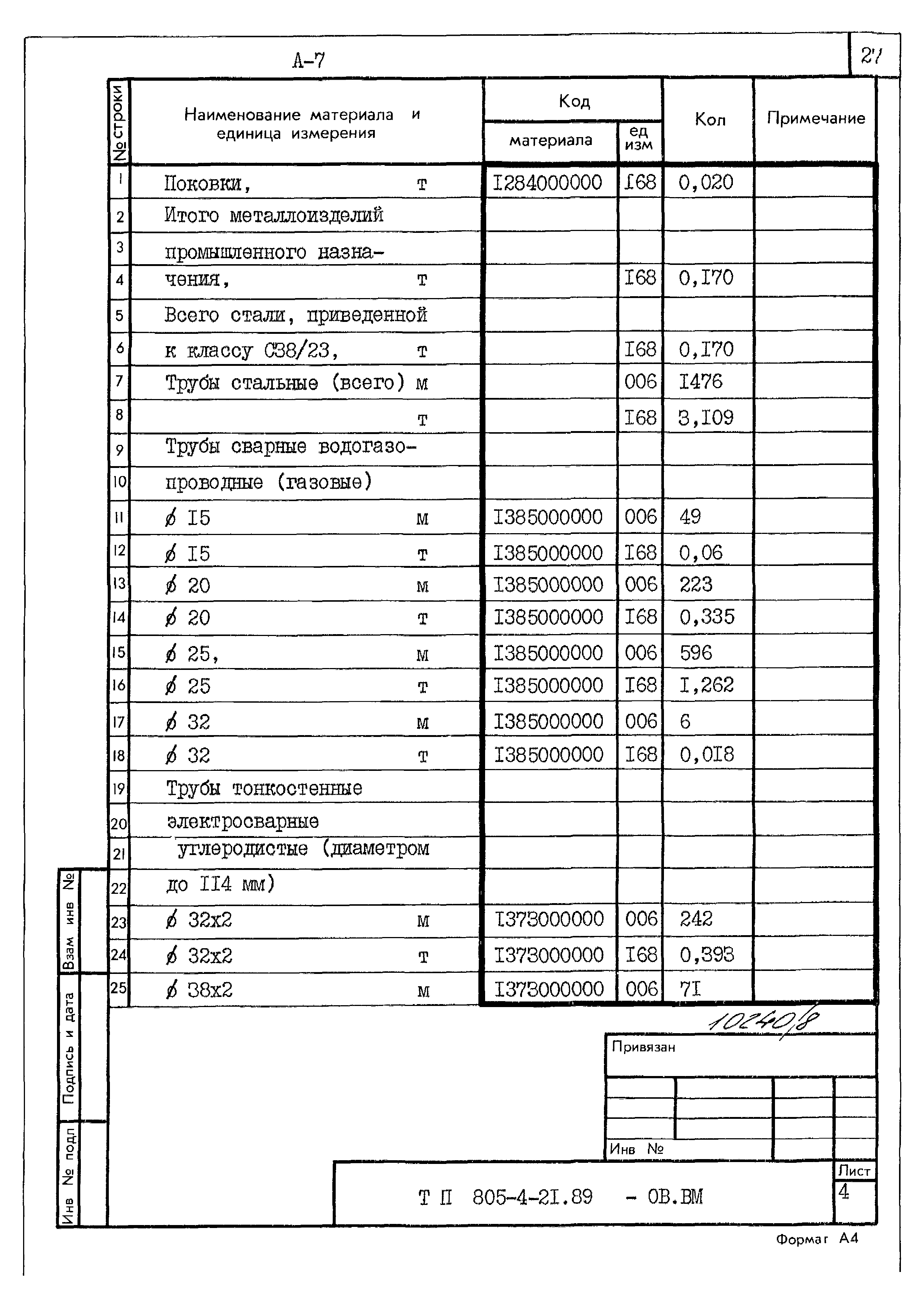 Типовой проект 805-4-21.89