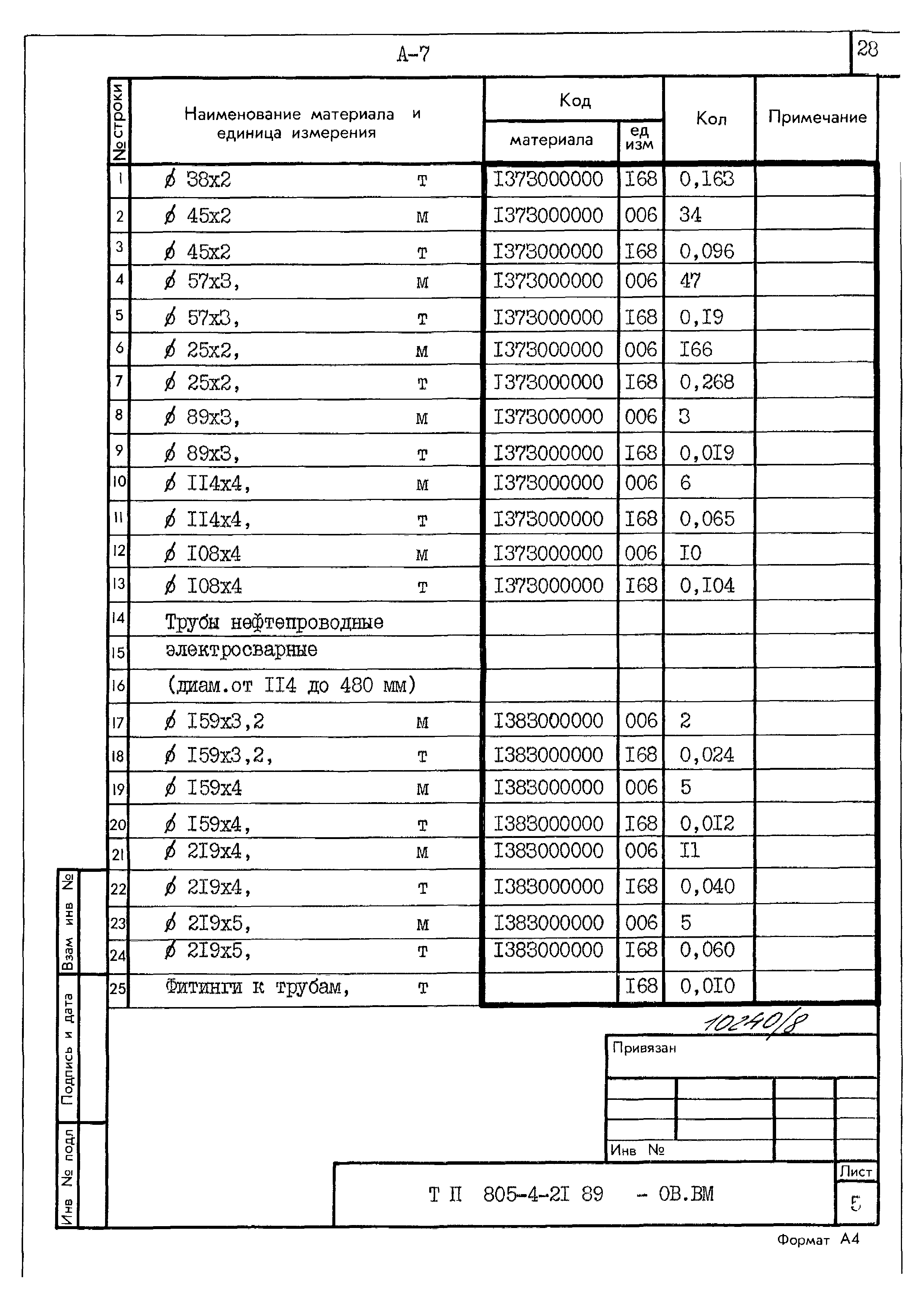 Типовой проект 805-4-21.89