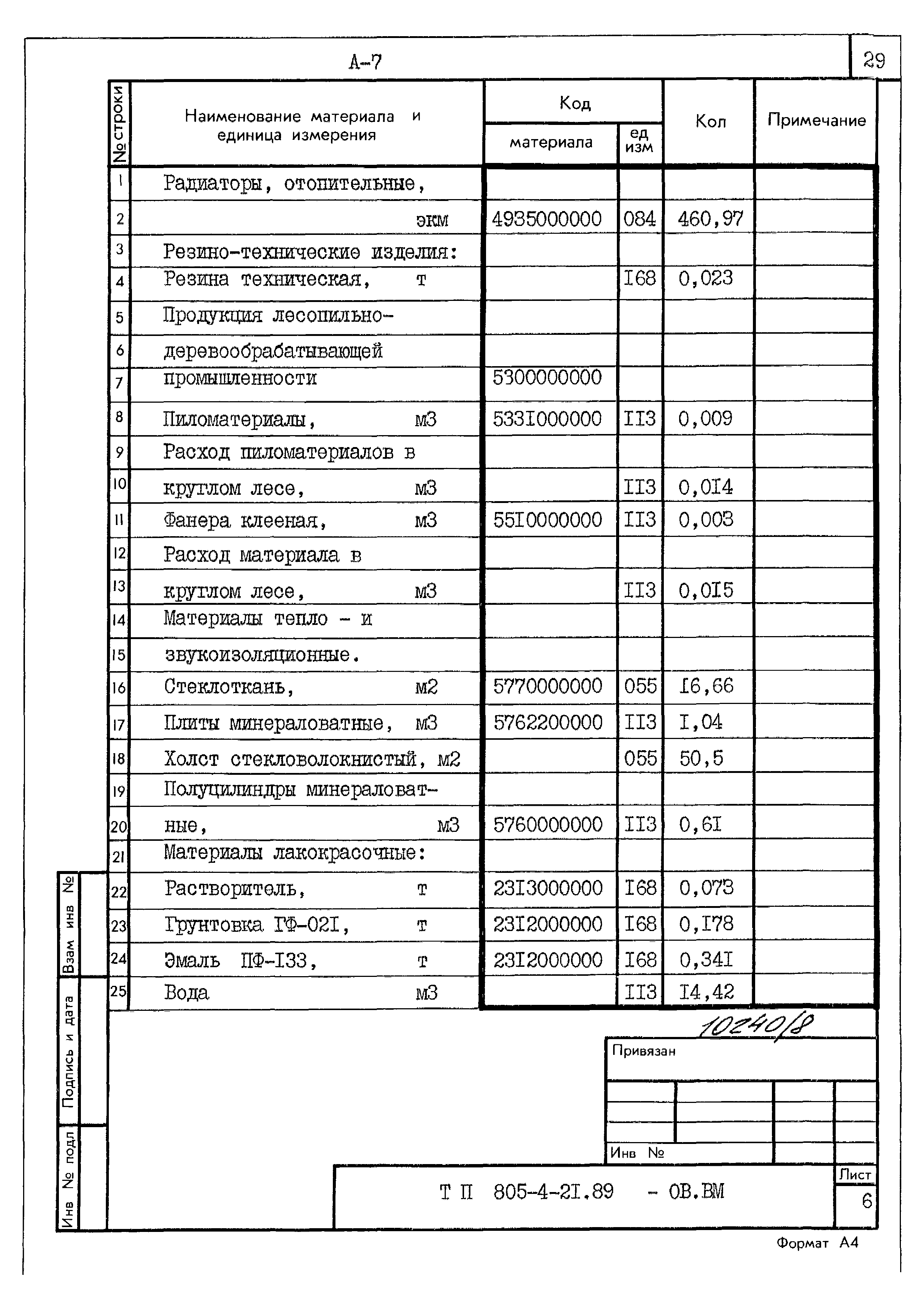 Типовой проект 805-4-21.89