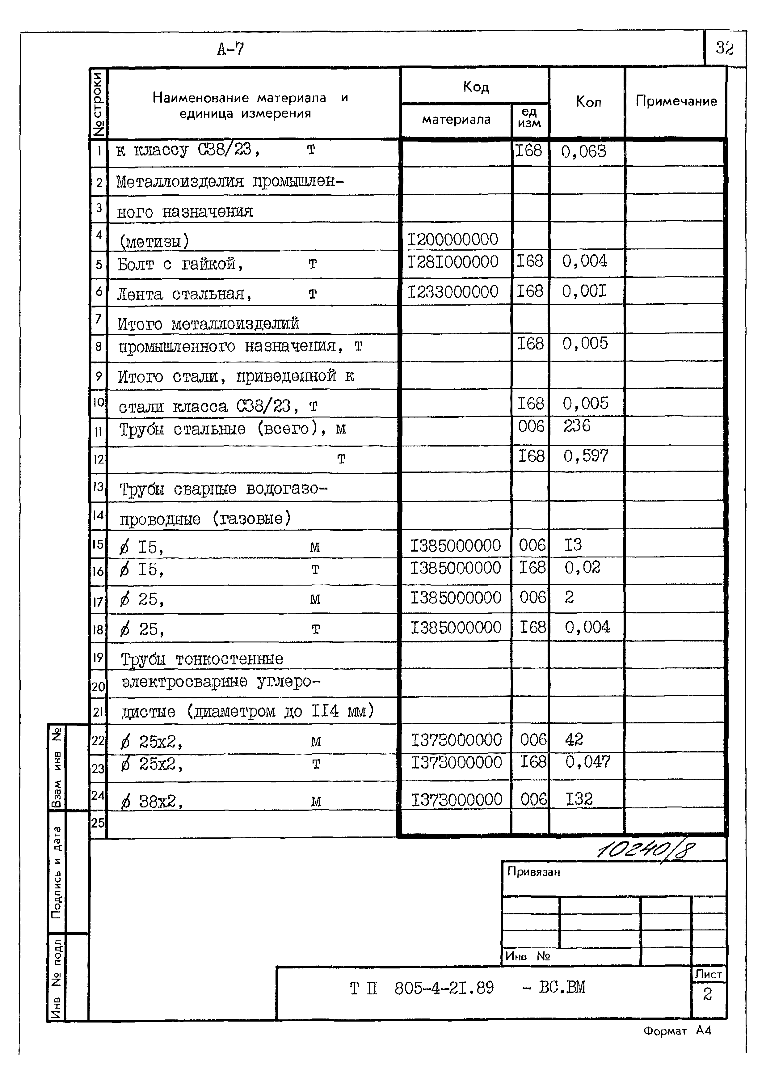 Типовой проект 805-4-21.89