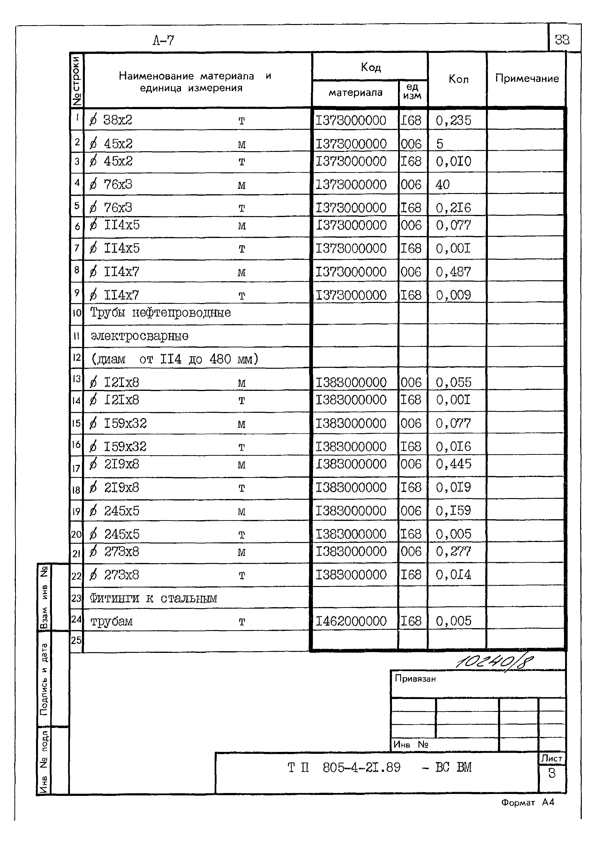 Типовой проект 805-4-21.89