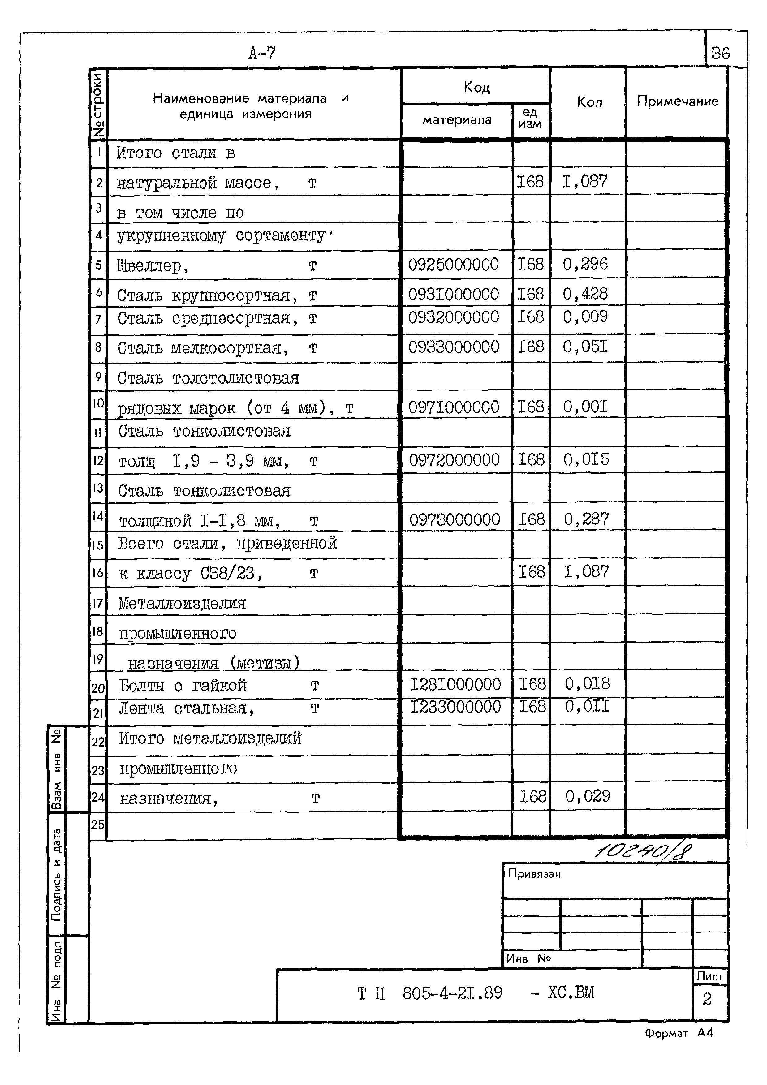 Типовой проект 805-4-21.89