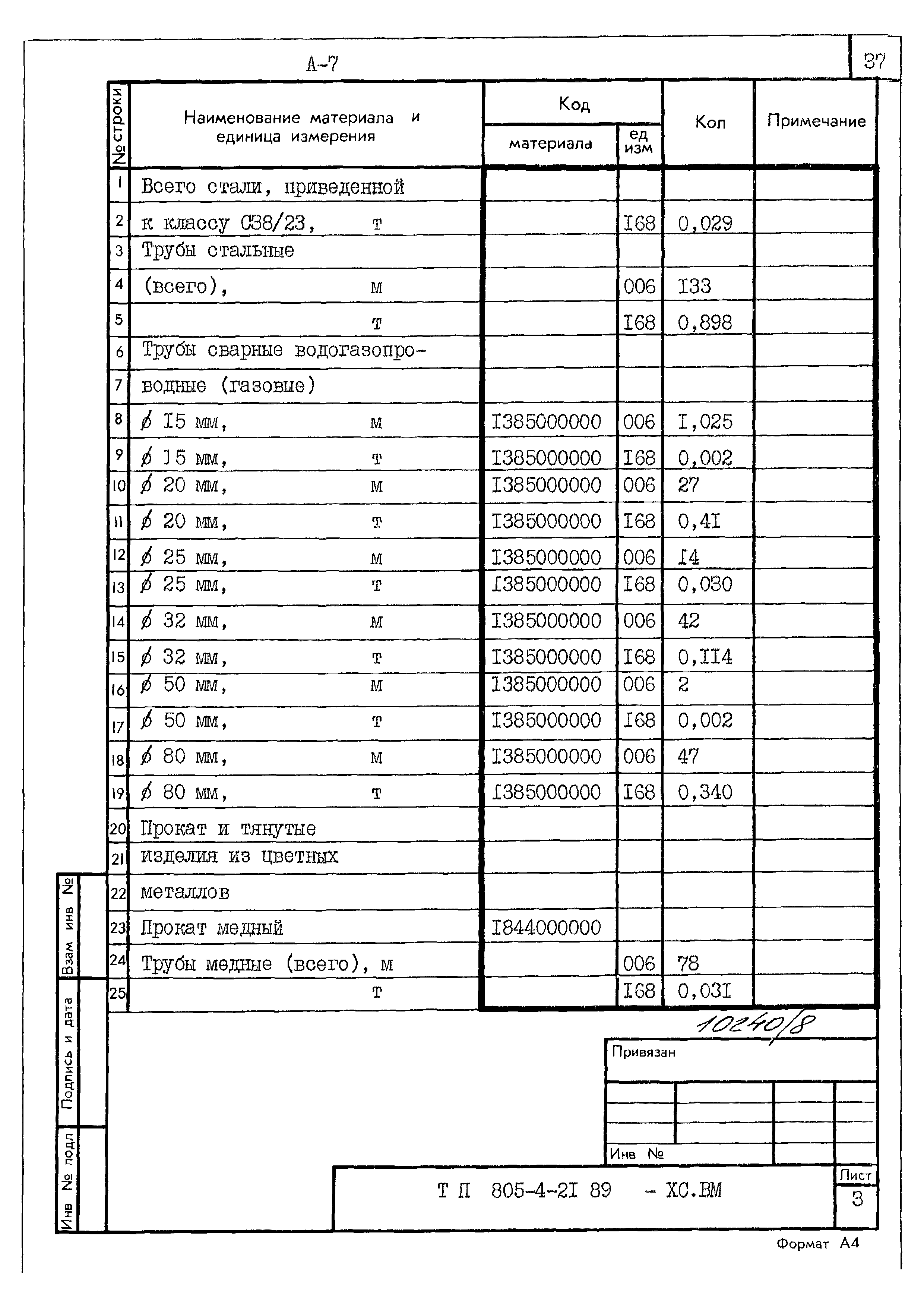 Типовой проект 805-4-21.89