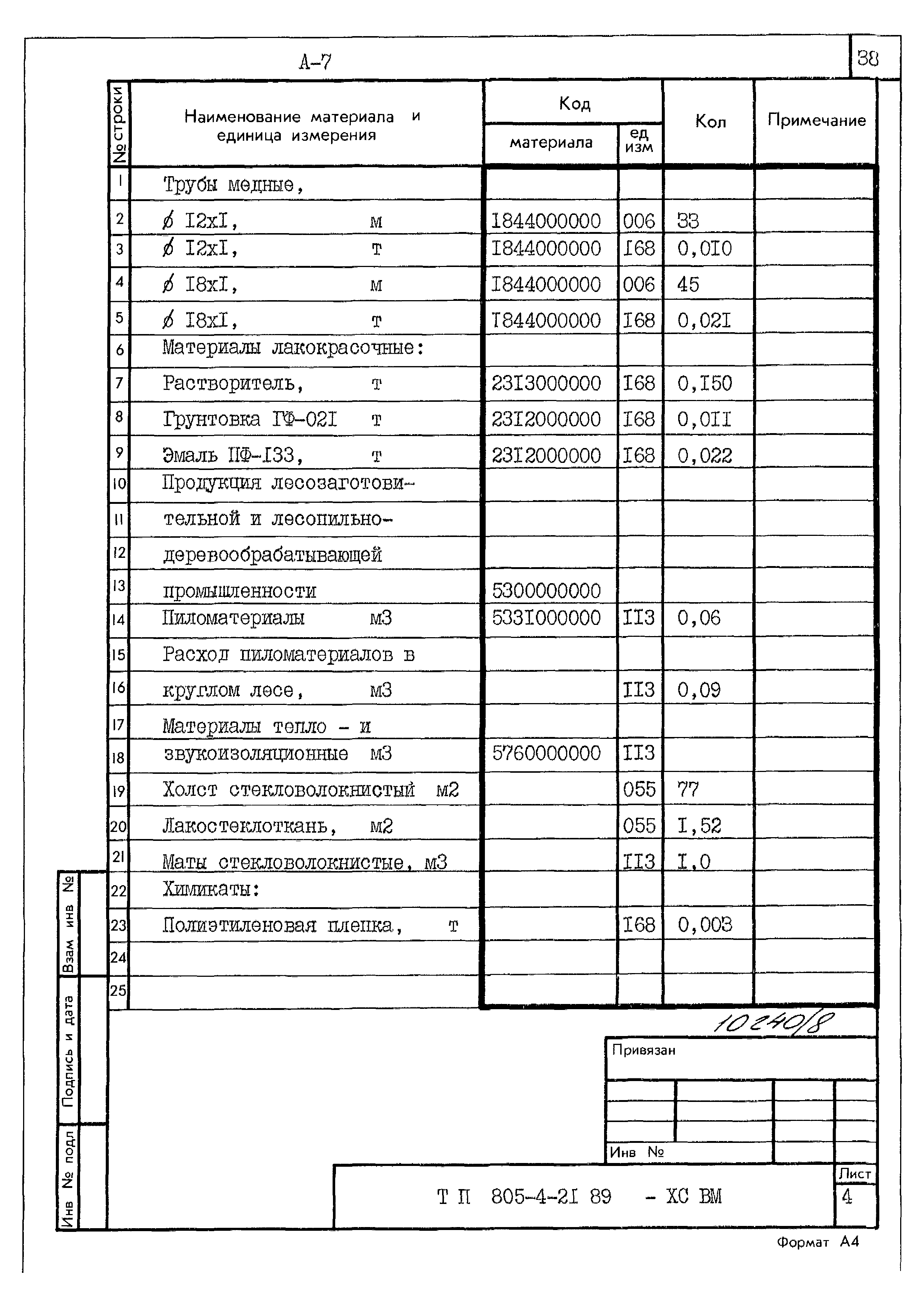 Типовой проект 805-4-21.89