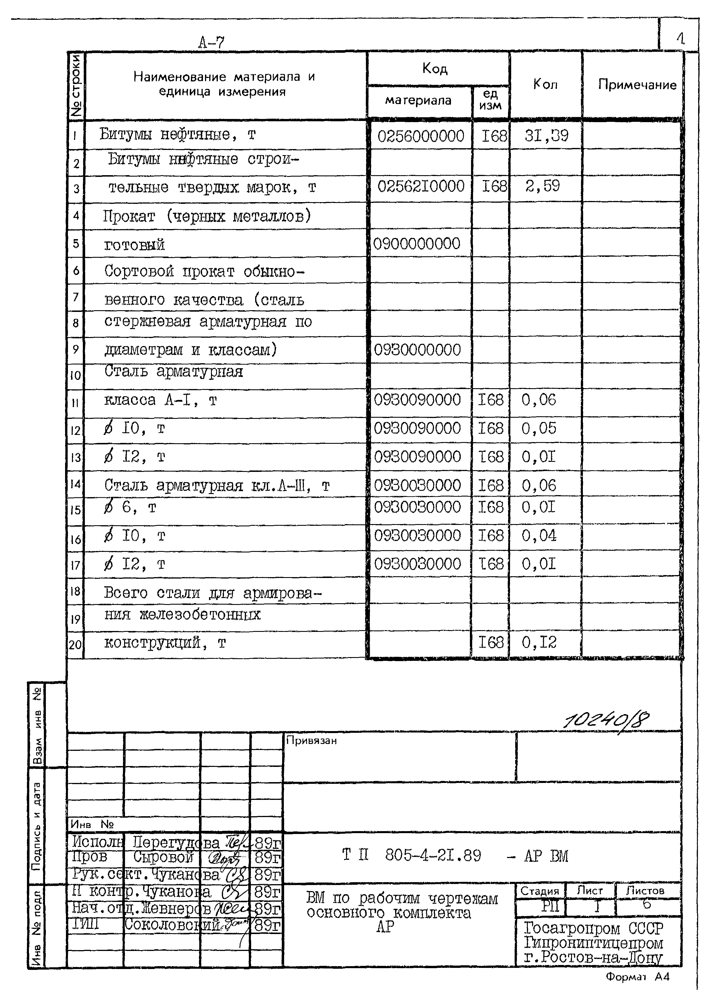 Типовой проект 805-4-21.89