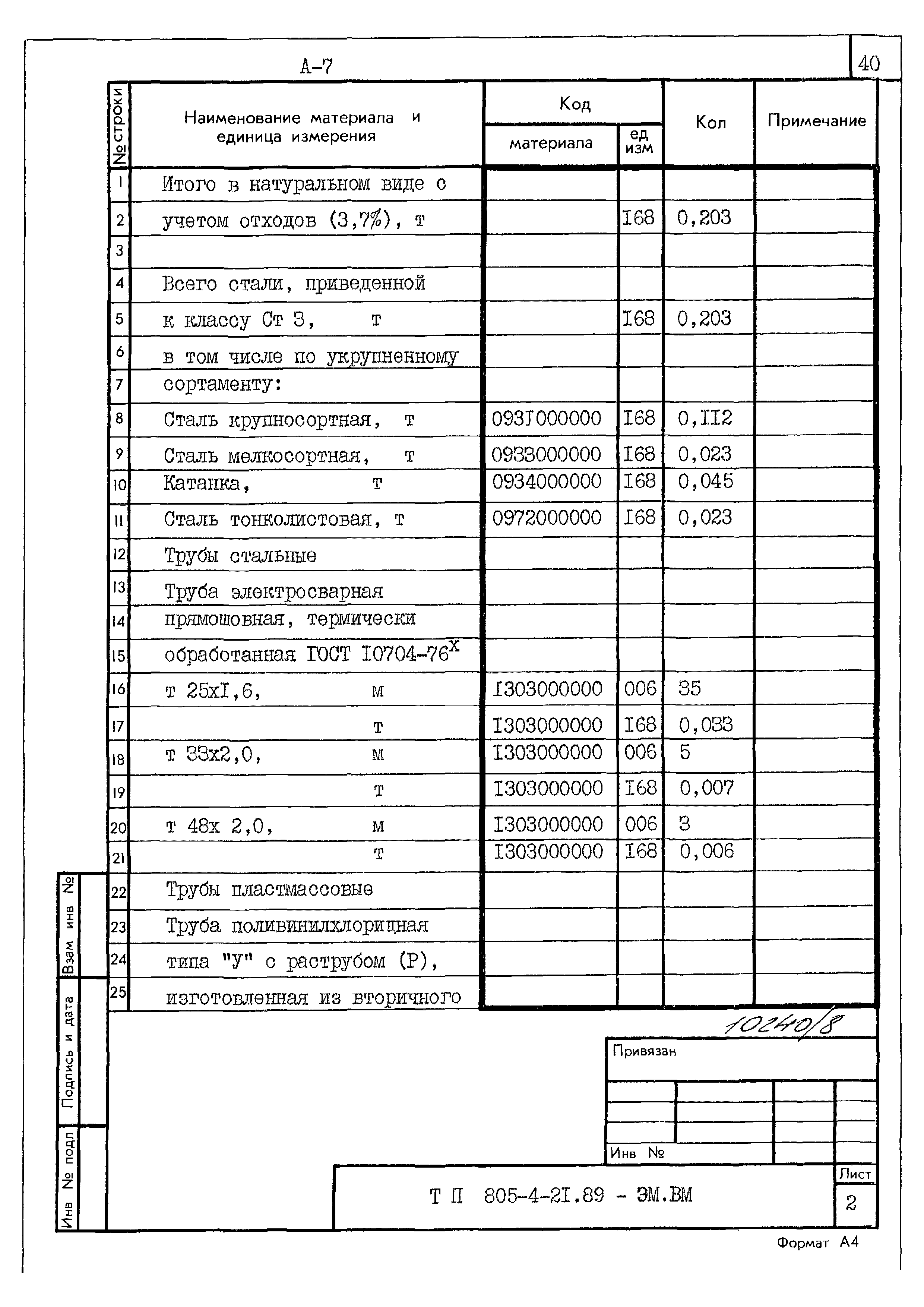 Типовой проект 805-4-21.89