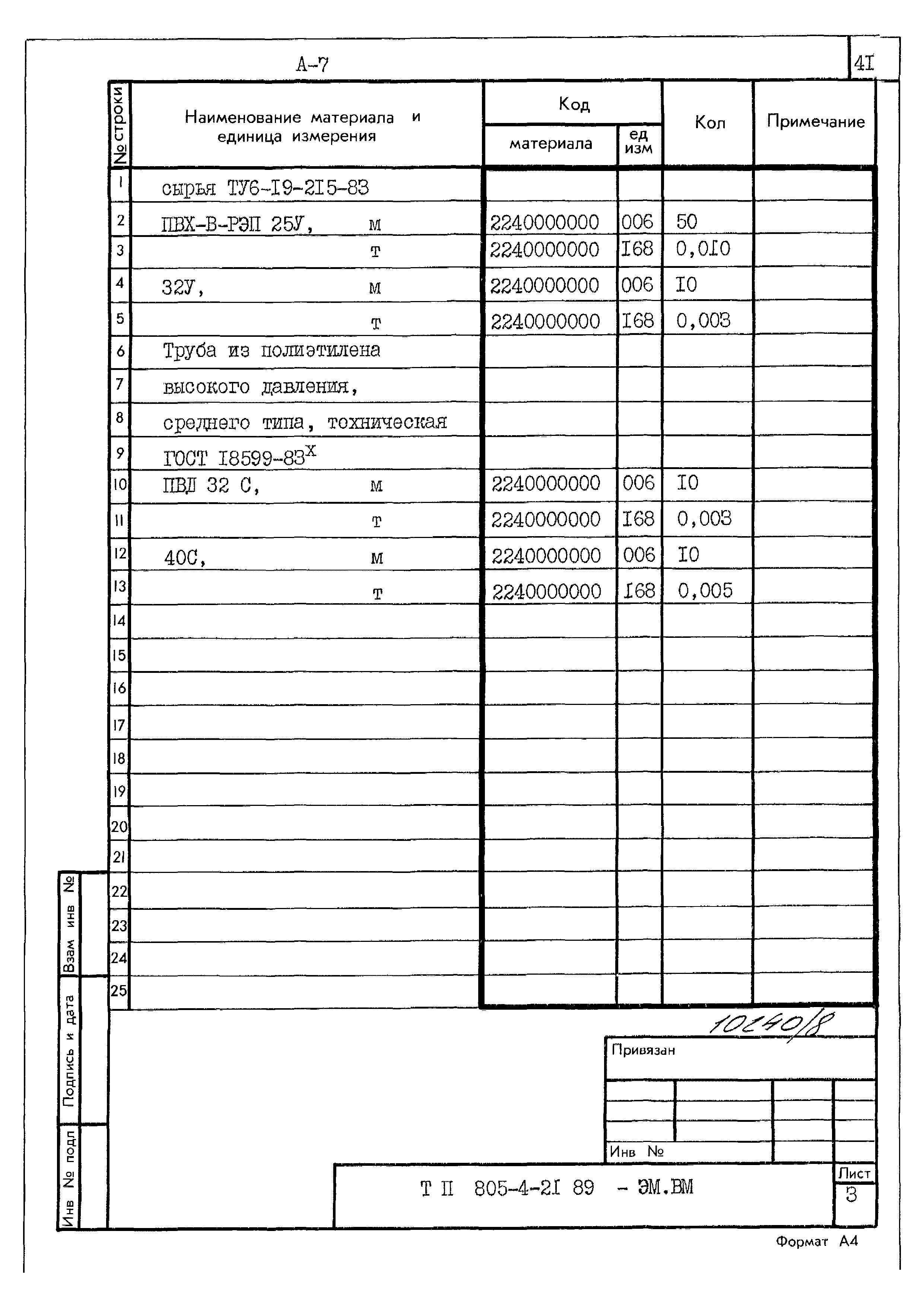 Типовой проект 805-4-21.89