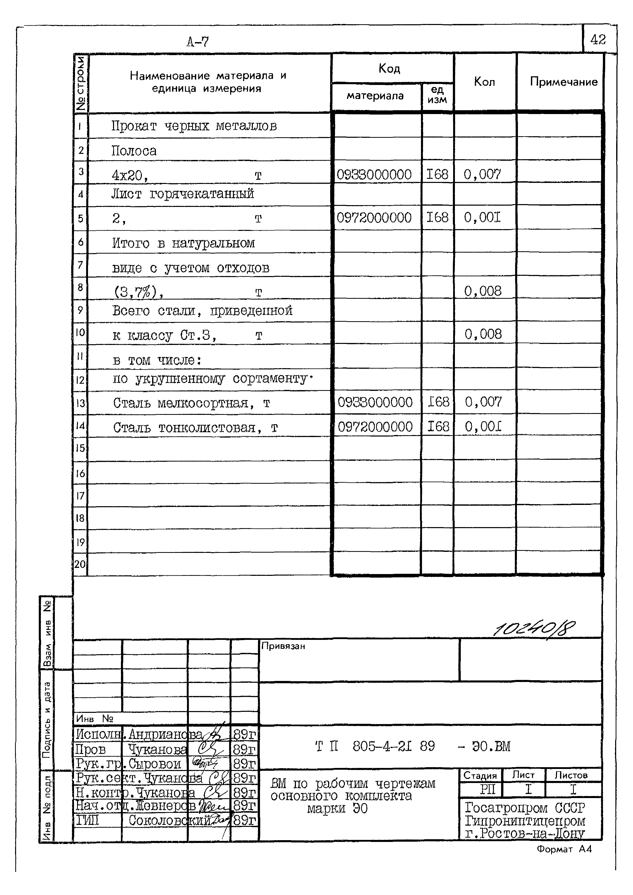 Типовой проект 805-4-21.89