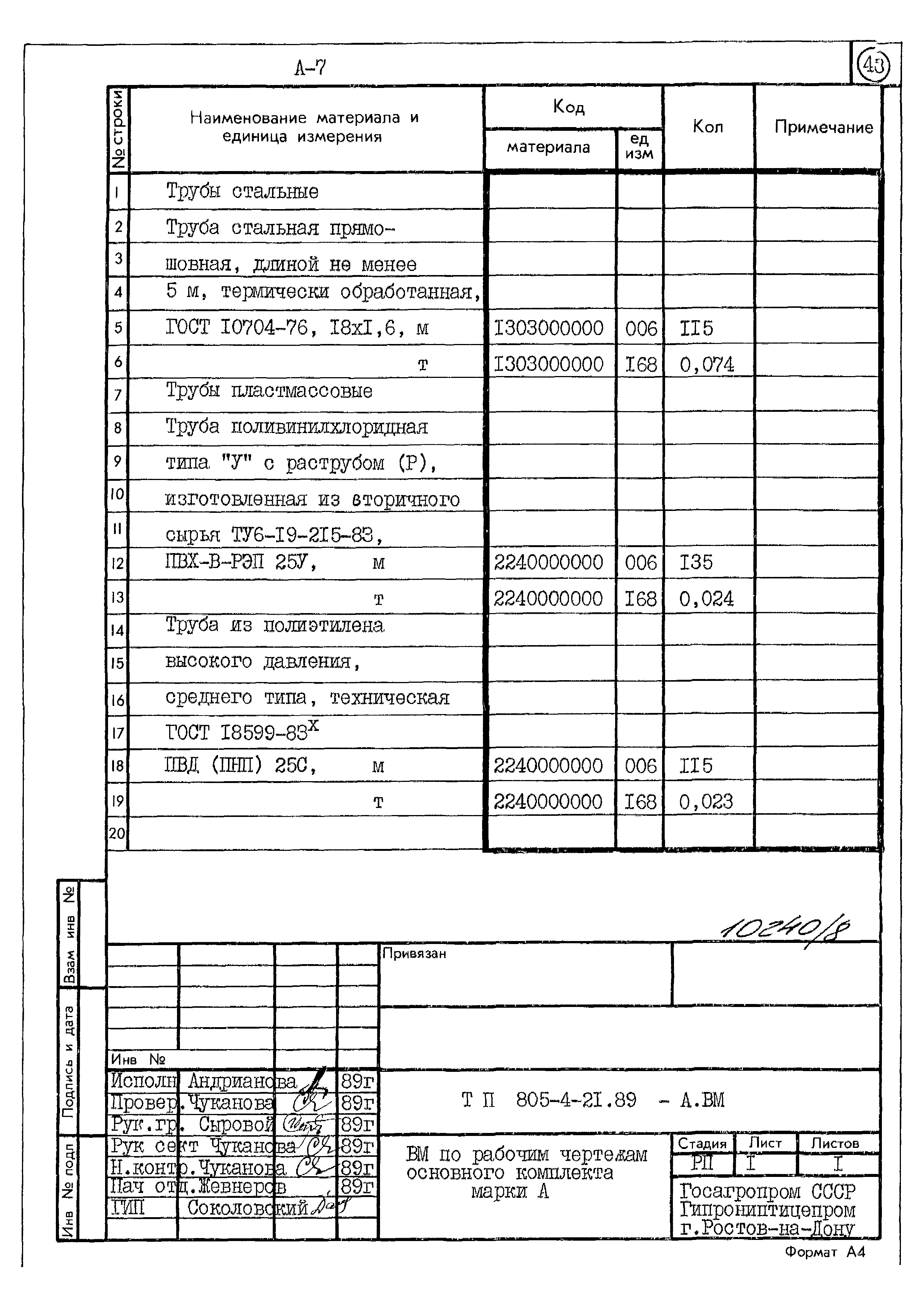 Типовой проект 805-4-21.89