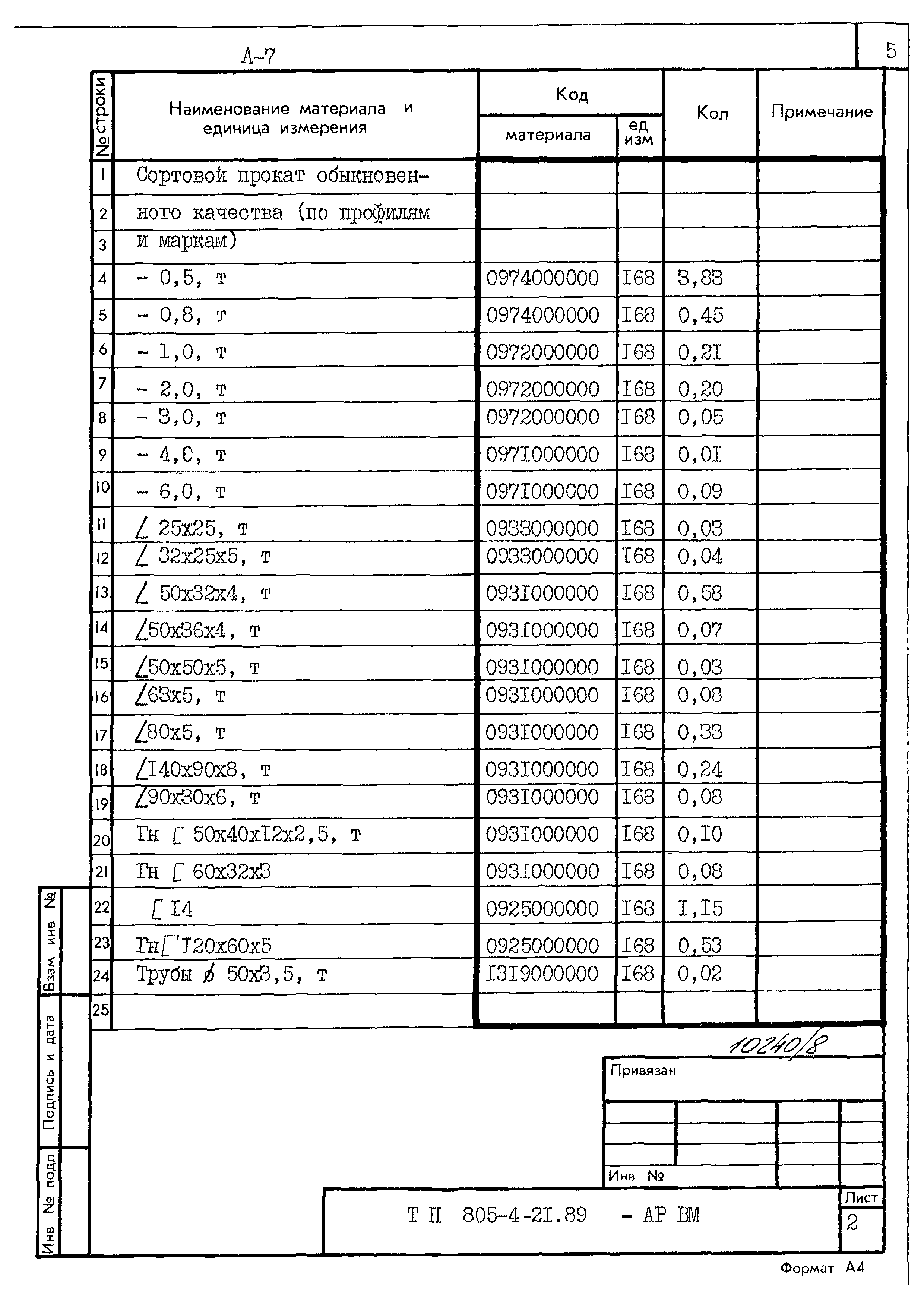 Типовой проект 805-4-21.89