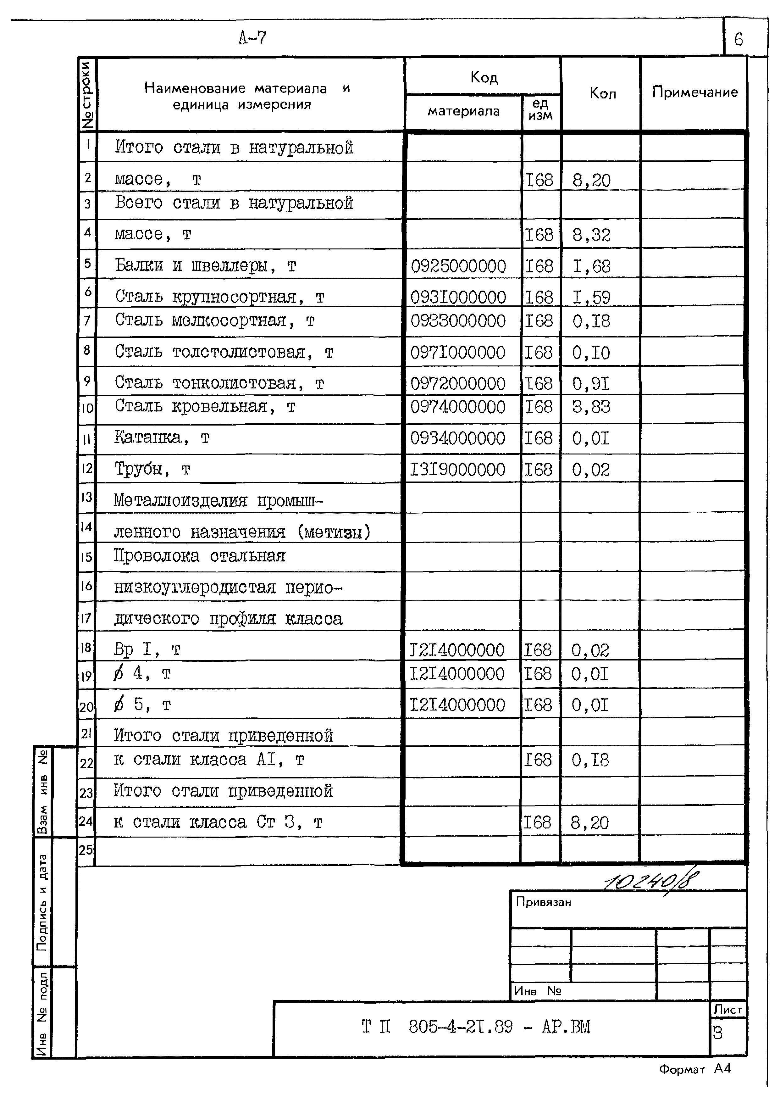 Типовой проект 805-4-21.89