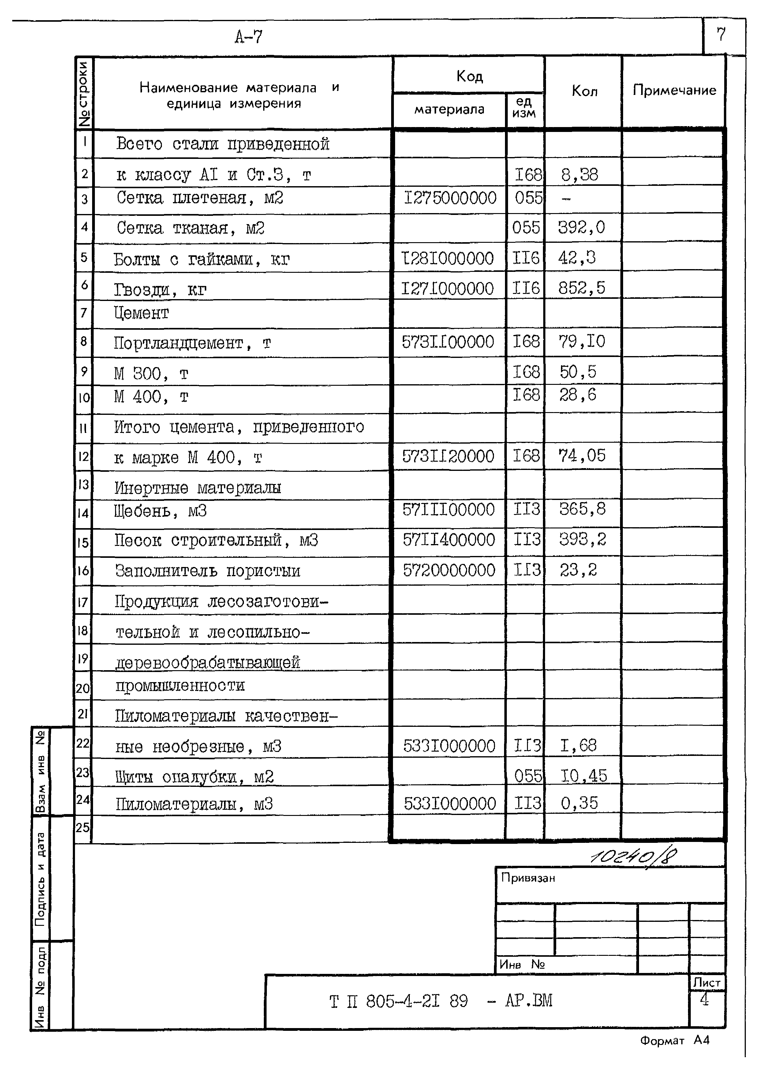 Типовой проект 805-4-21.89