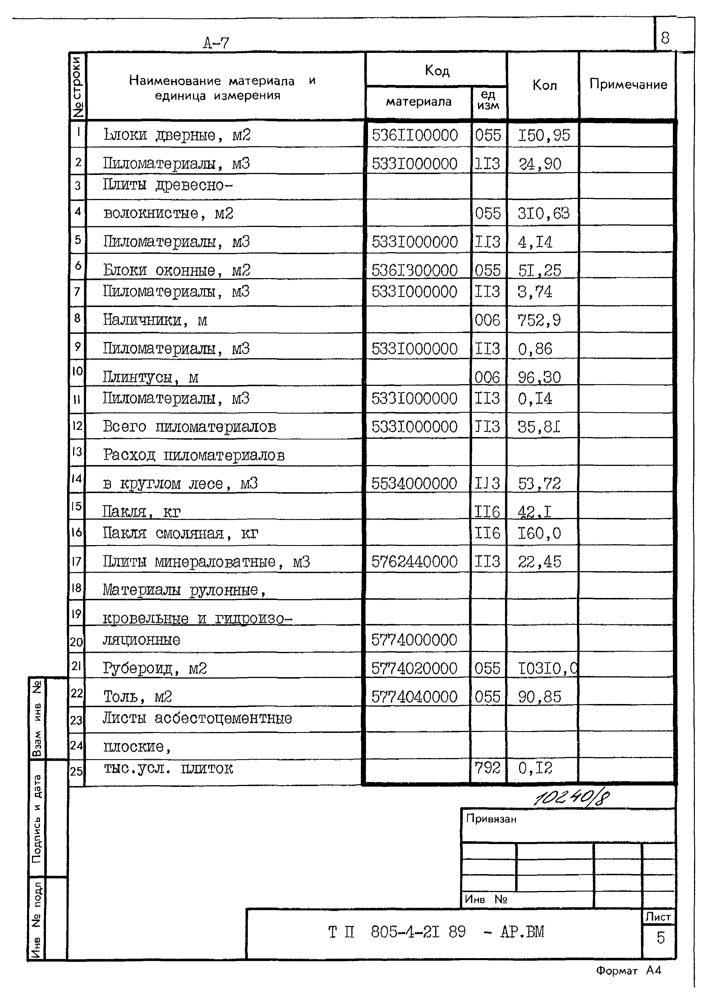 Типовой проект 805-4-21.89