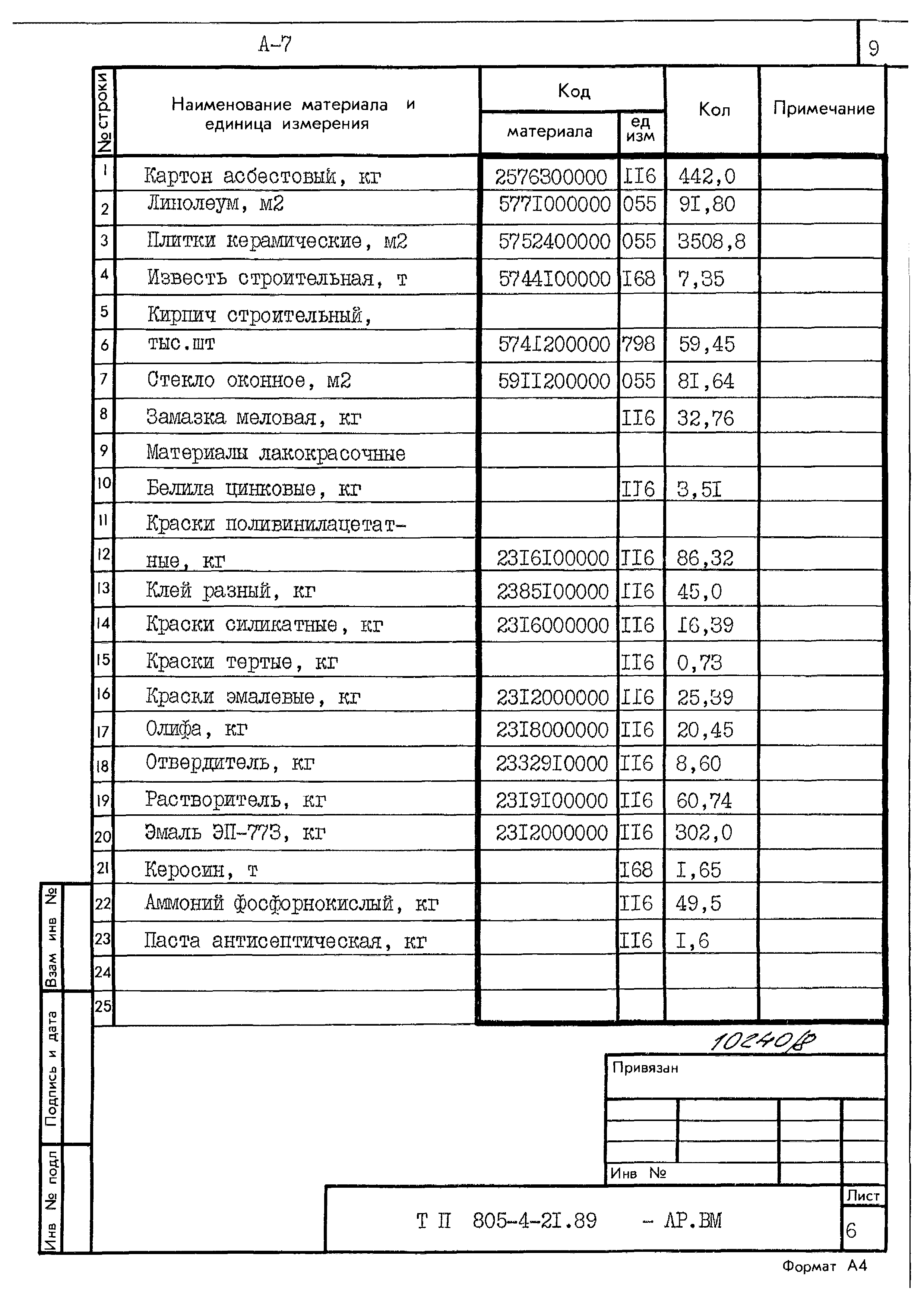 Типовой проект 805-4-21.89