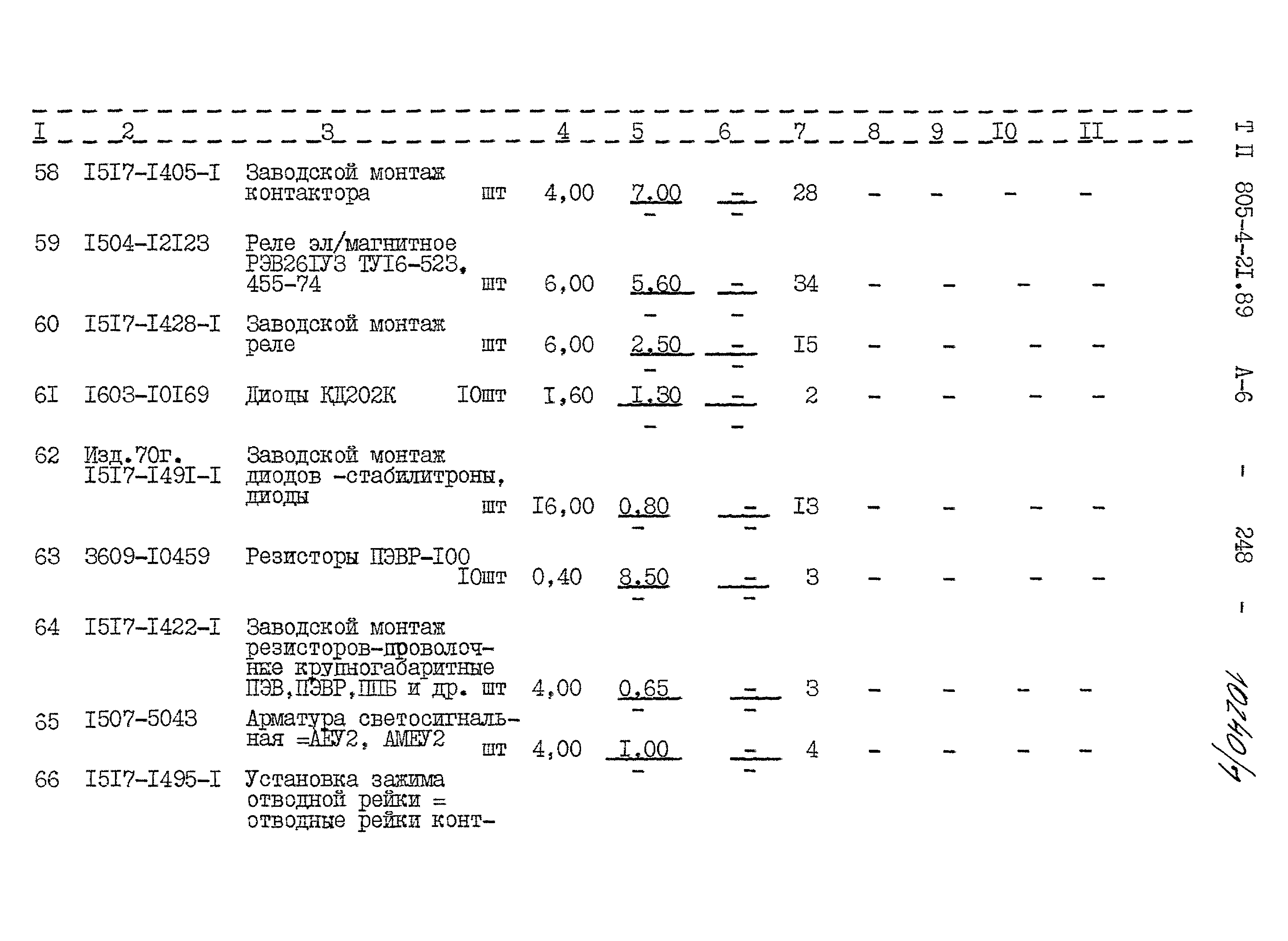 Типовой проект 805-4-21.89