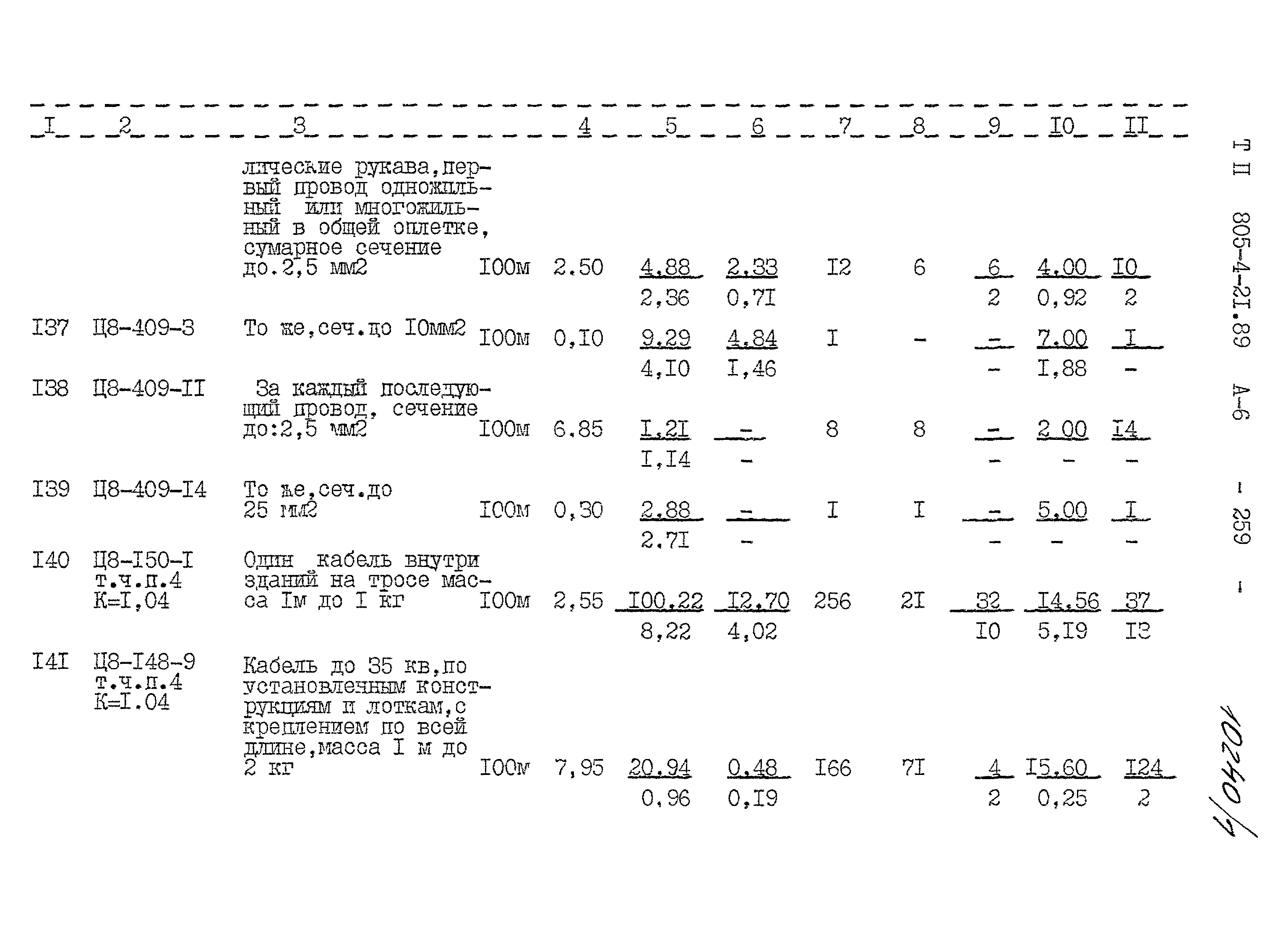 Типовой проект 805-4-21.89