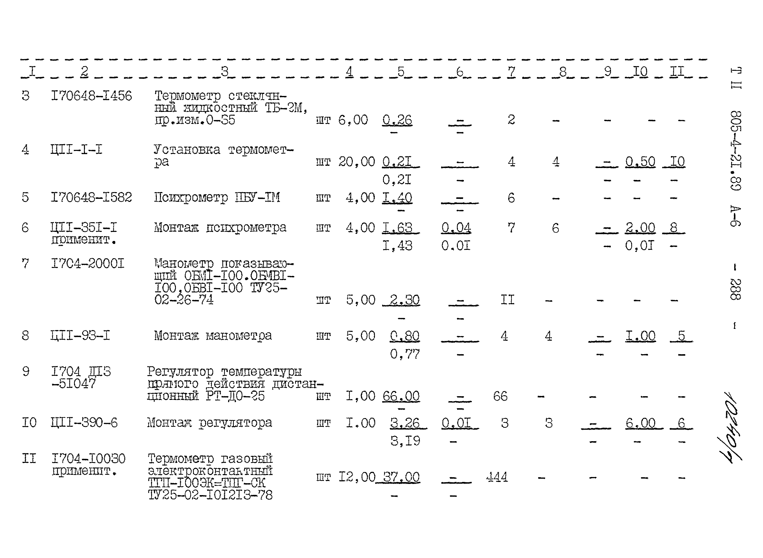 Типовой проект 805-4-21.89