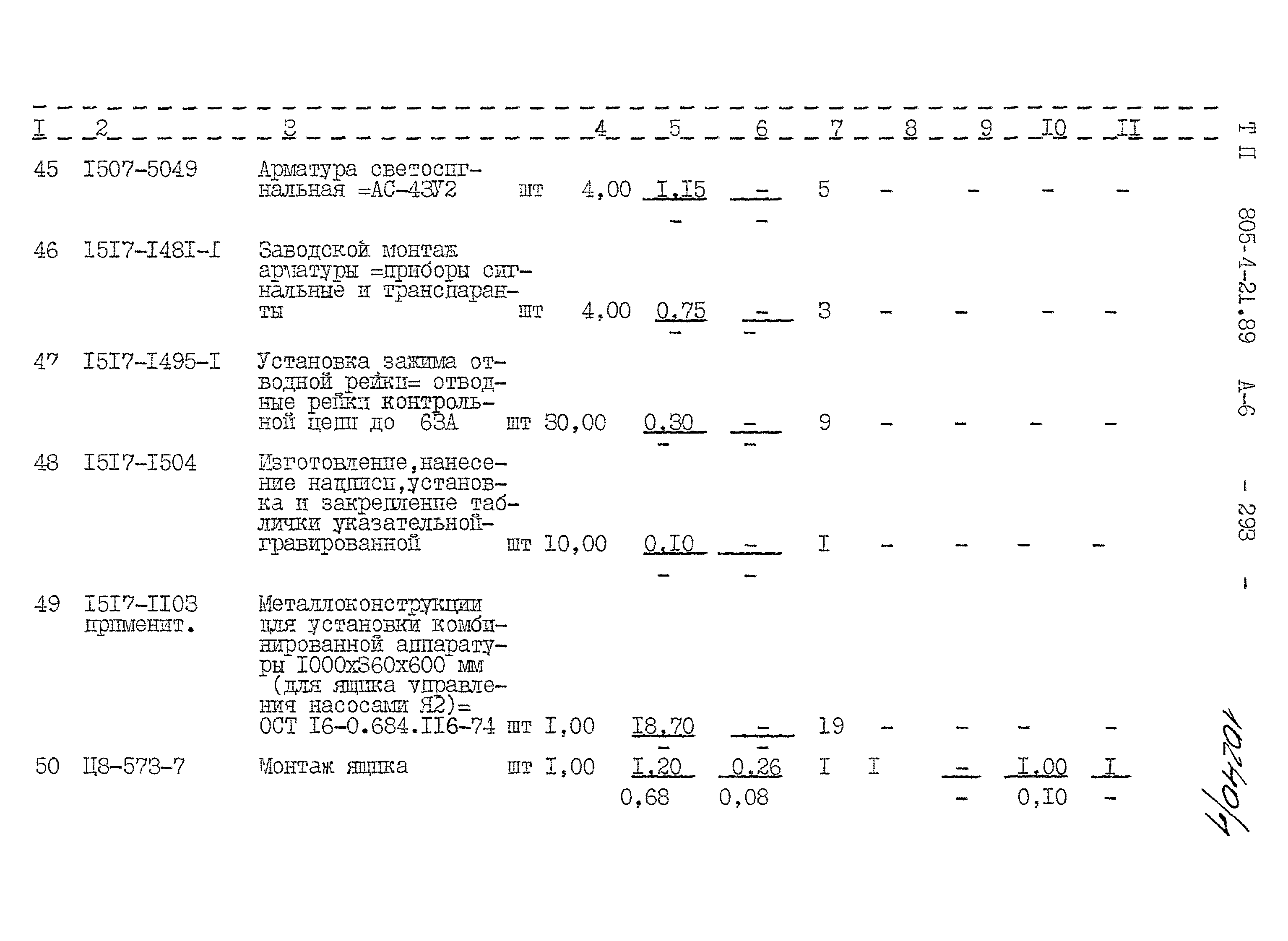 Типовой проект 805-4-21.89