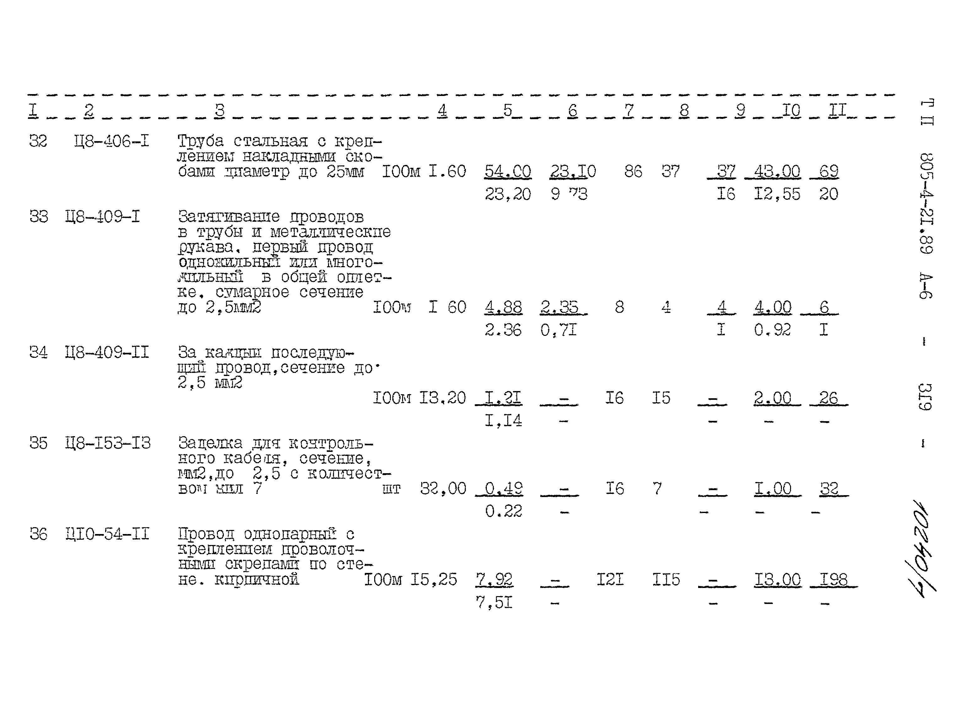 Типовой проект 805-4-21.89