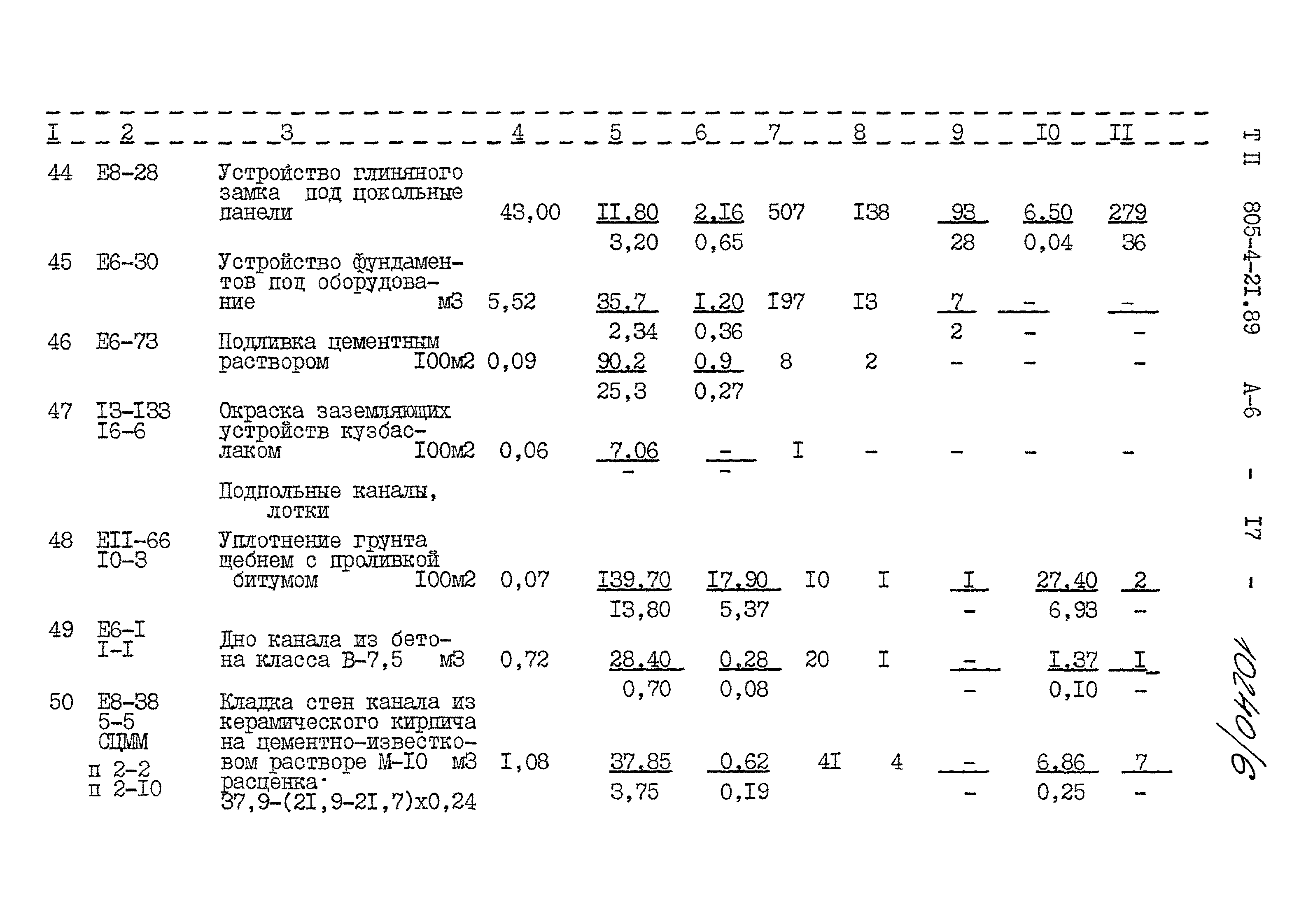 Типовой проект 805-4-21.89