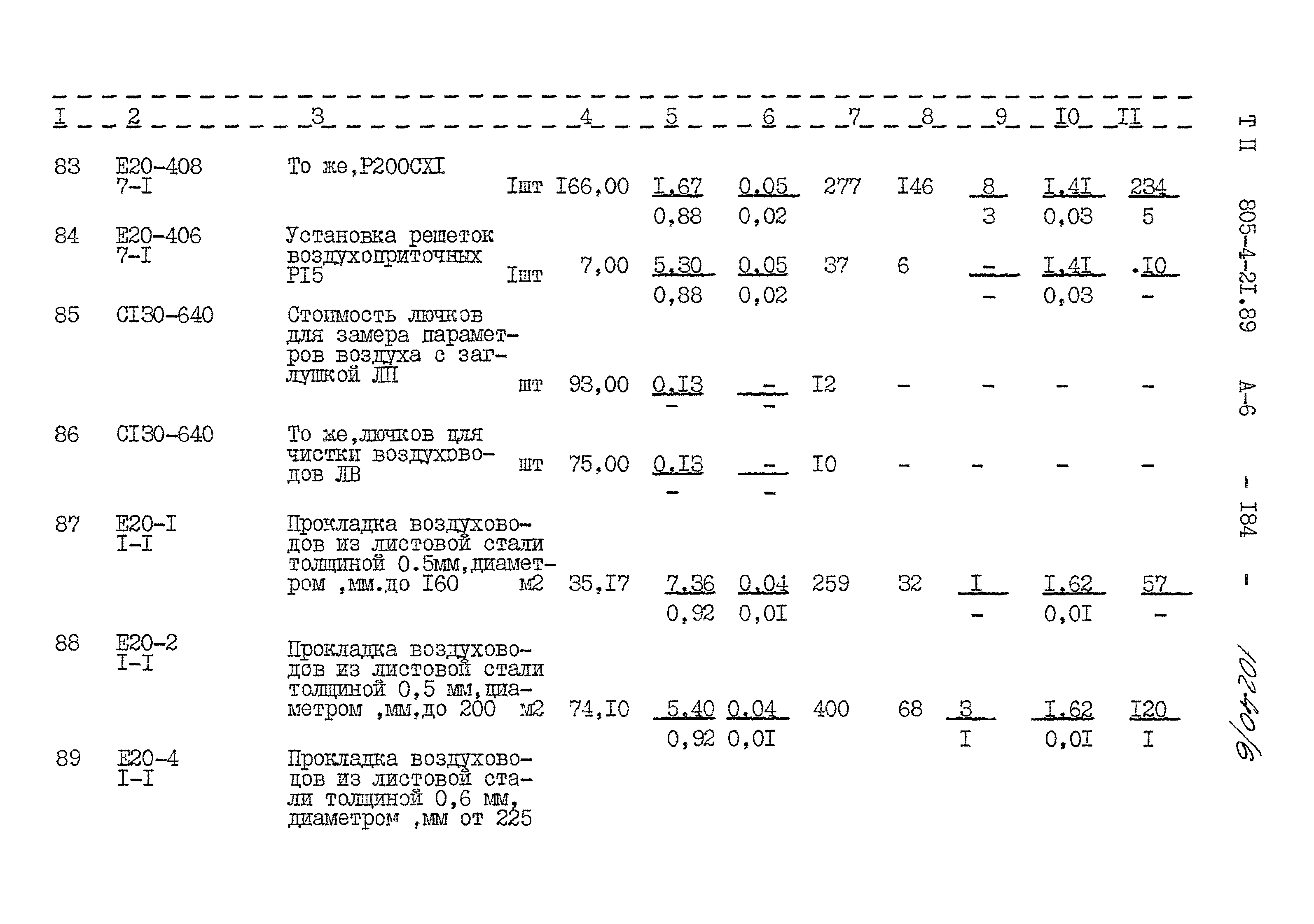 Типовой проект 805-4-21.89