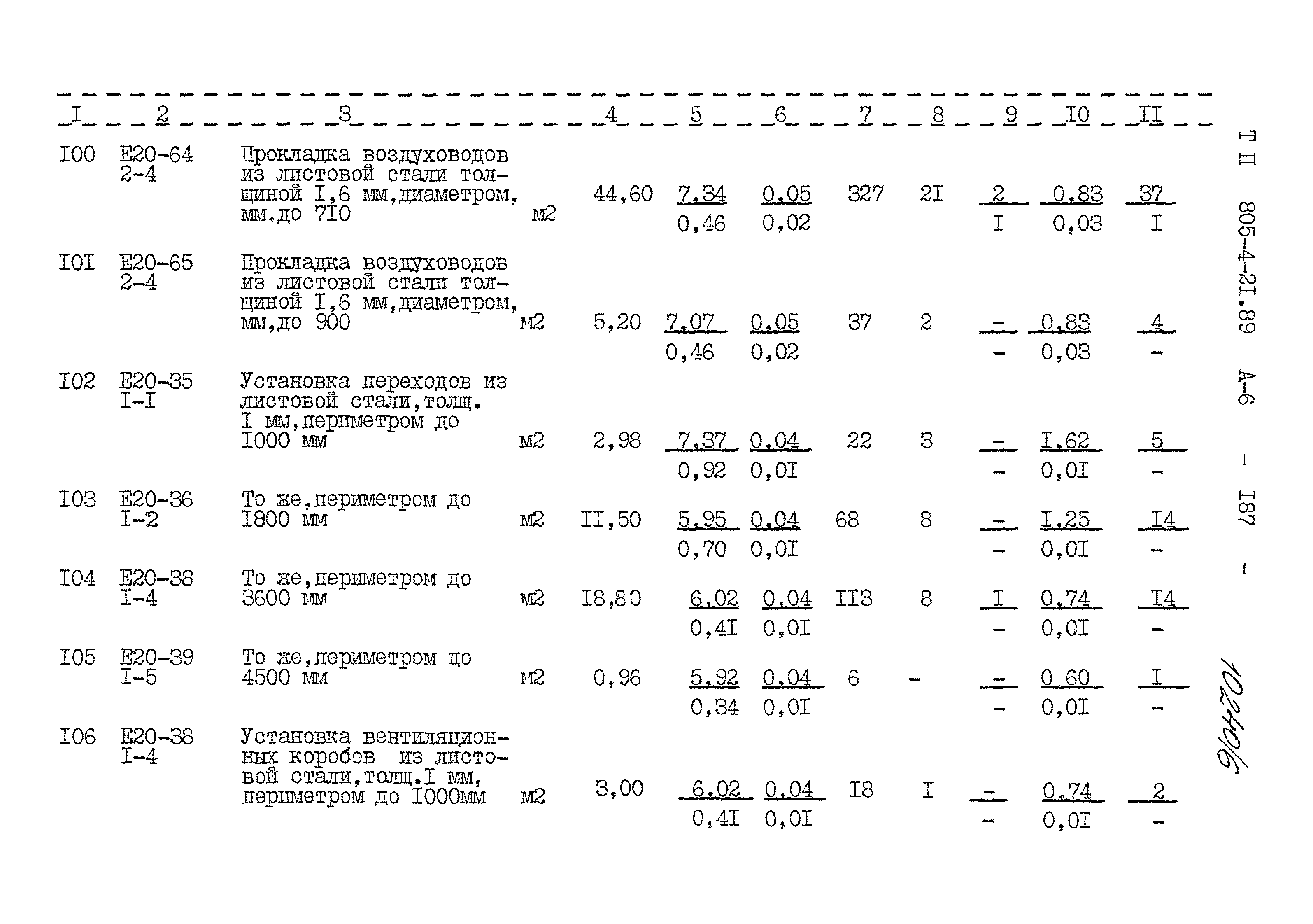 Типовой проект 805-4-21.89