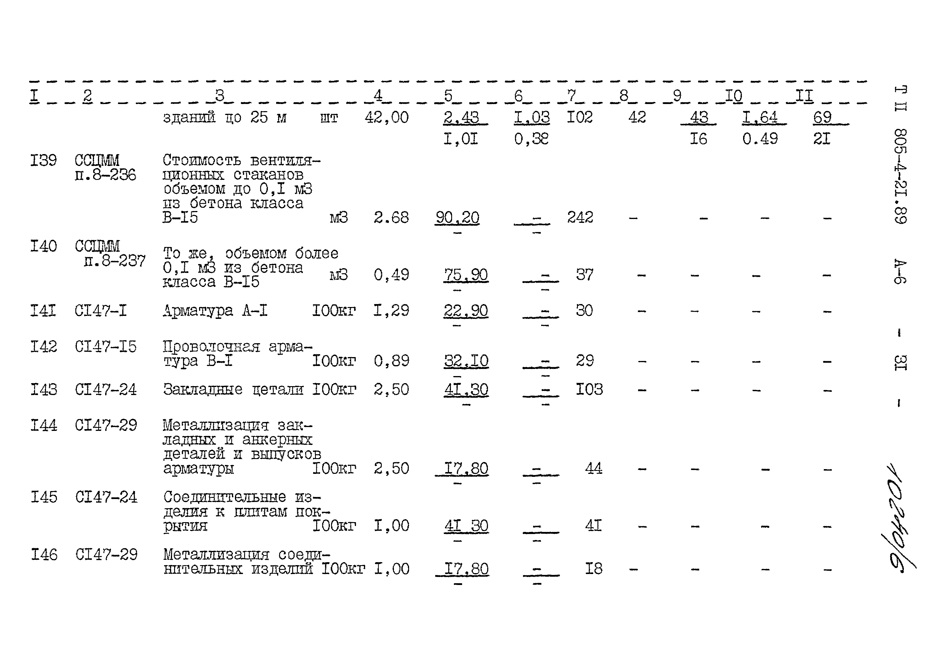 Типовой проект 805-4-21.89