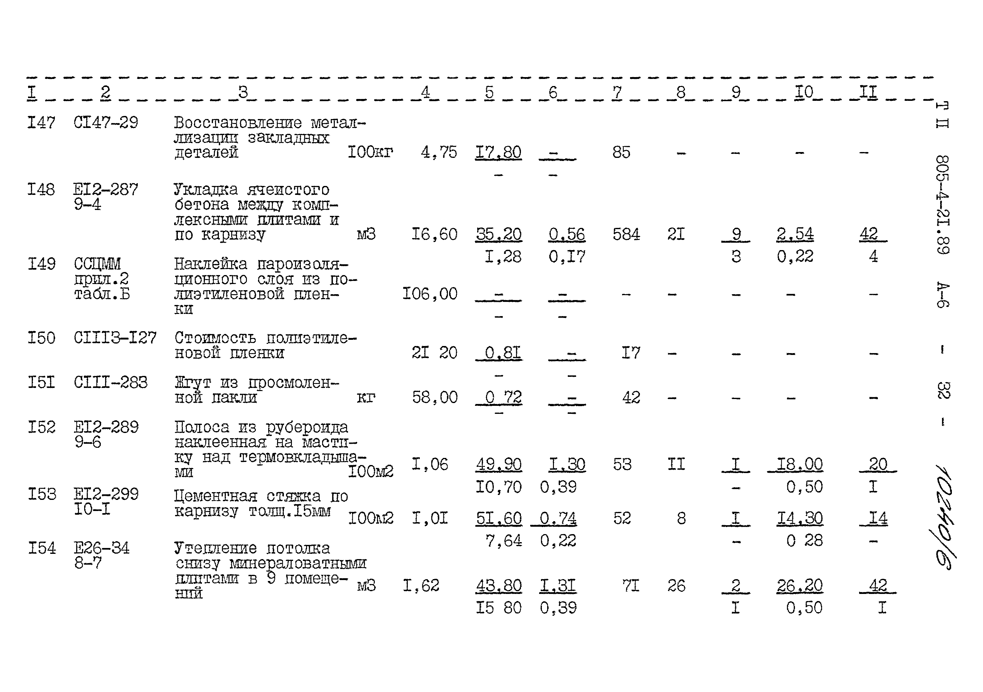 Типовой проект 805-4-21.89