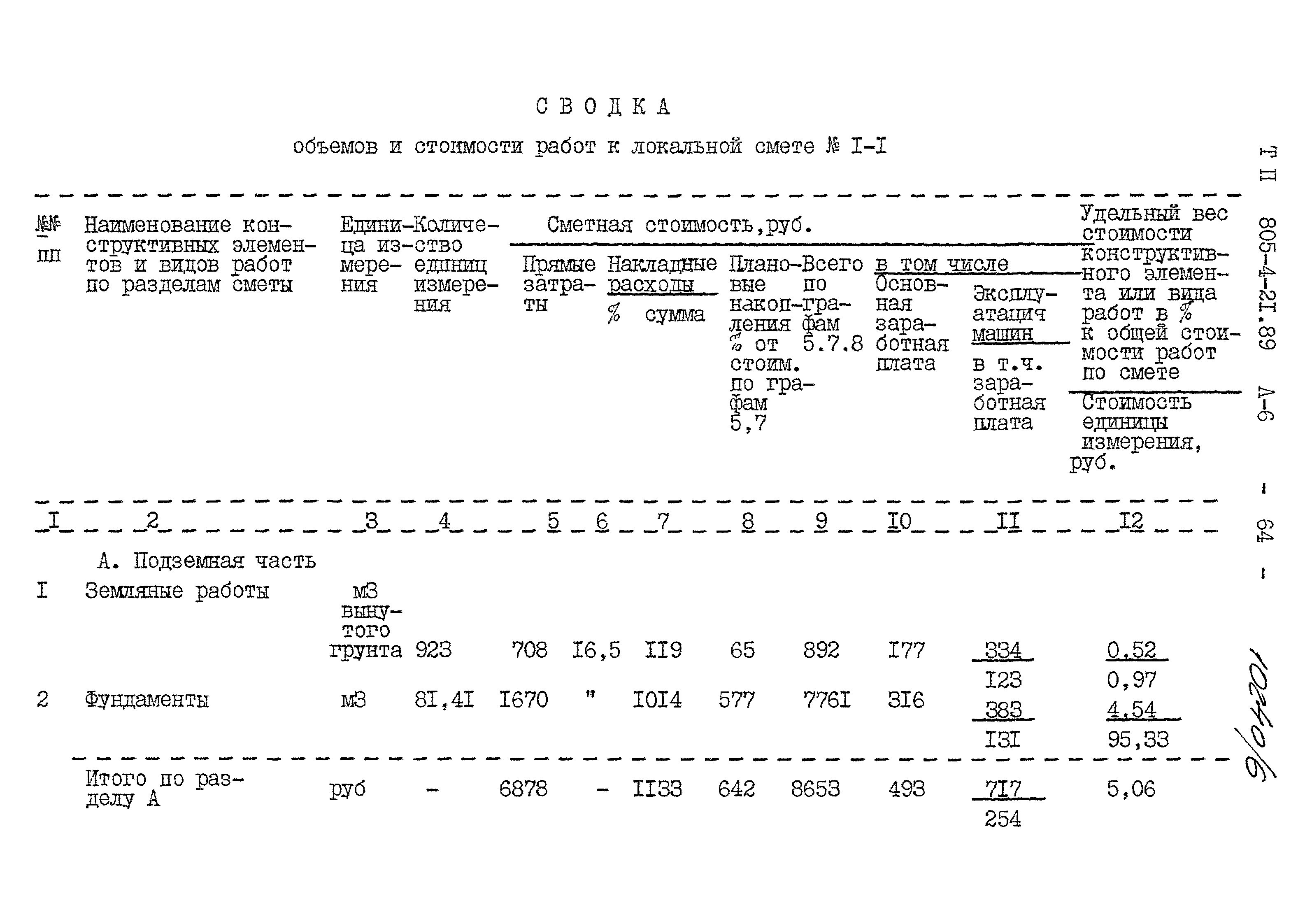 Типовой проект 805-4-21.89