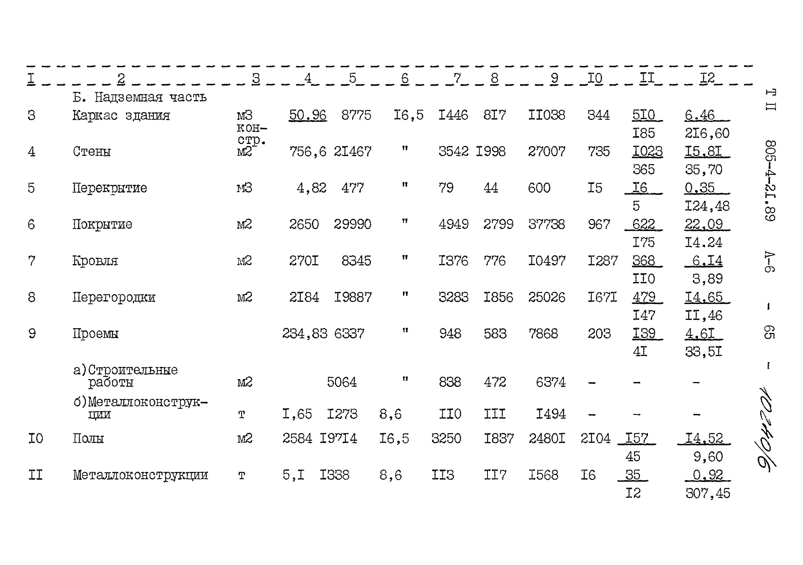 Типовой проект 805-4-21.89