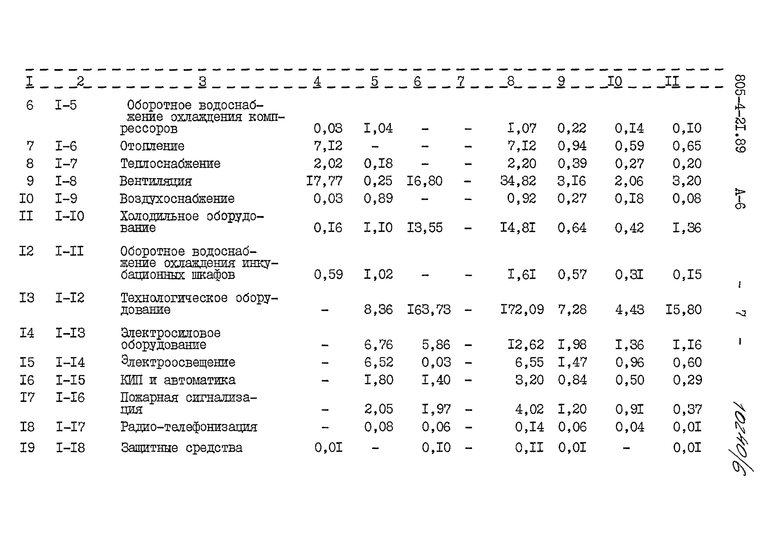 Типовой проект 805-4-21.89