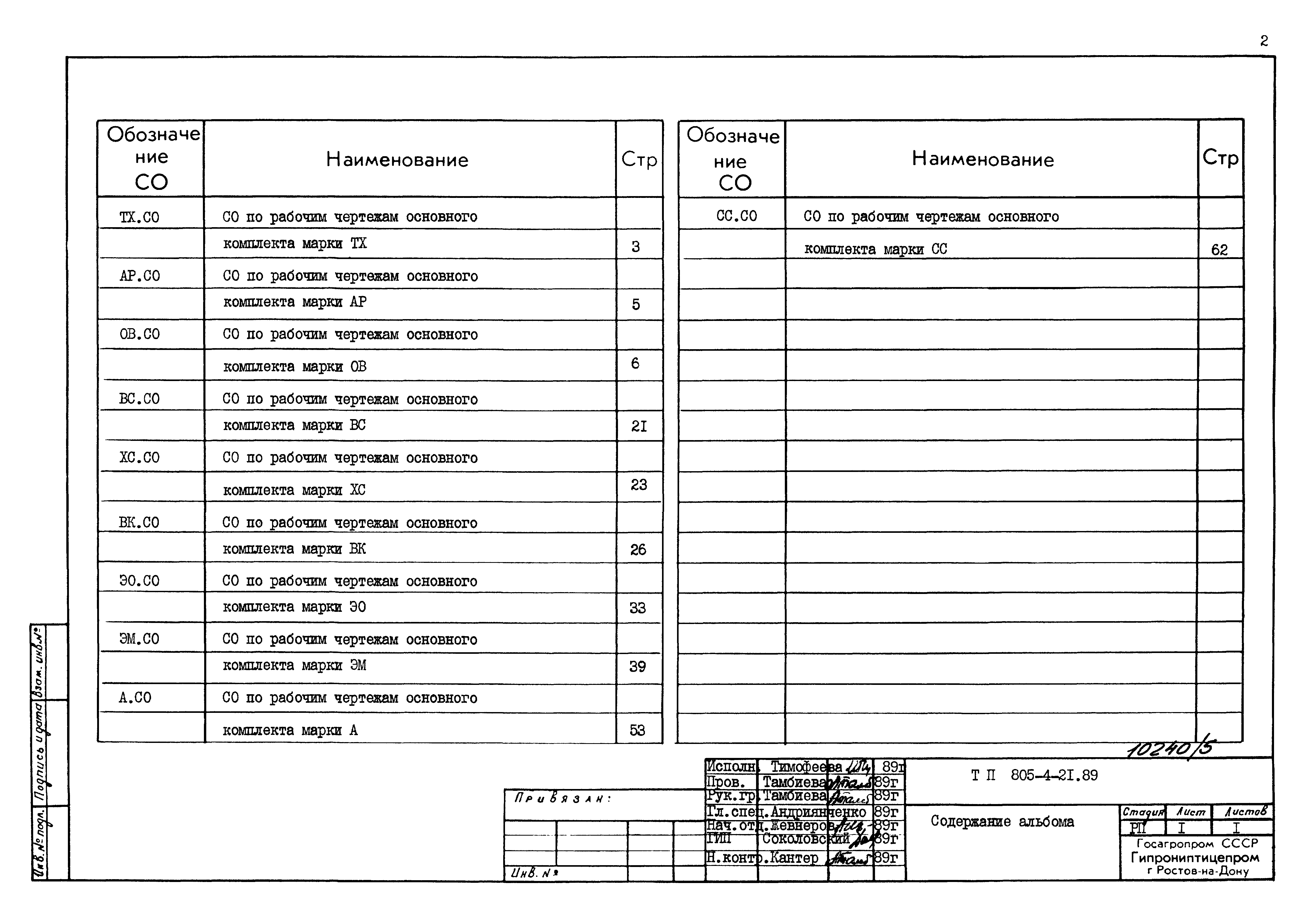 Типовой проект 805-4-21.89