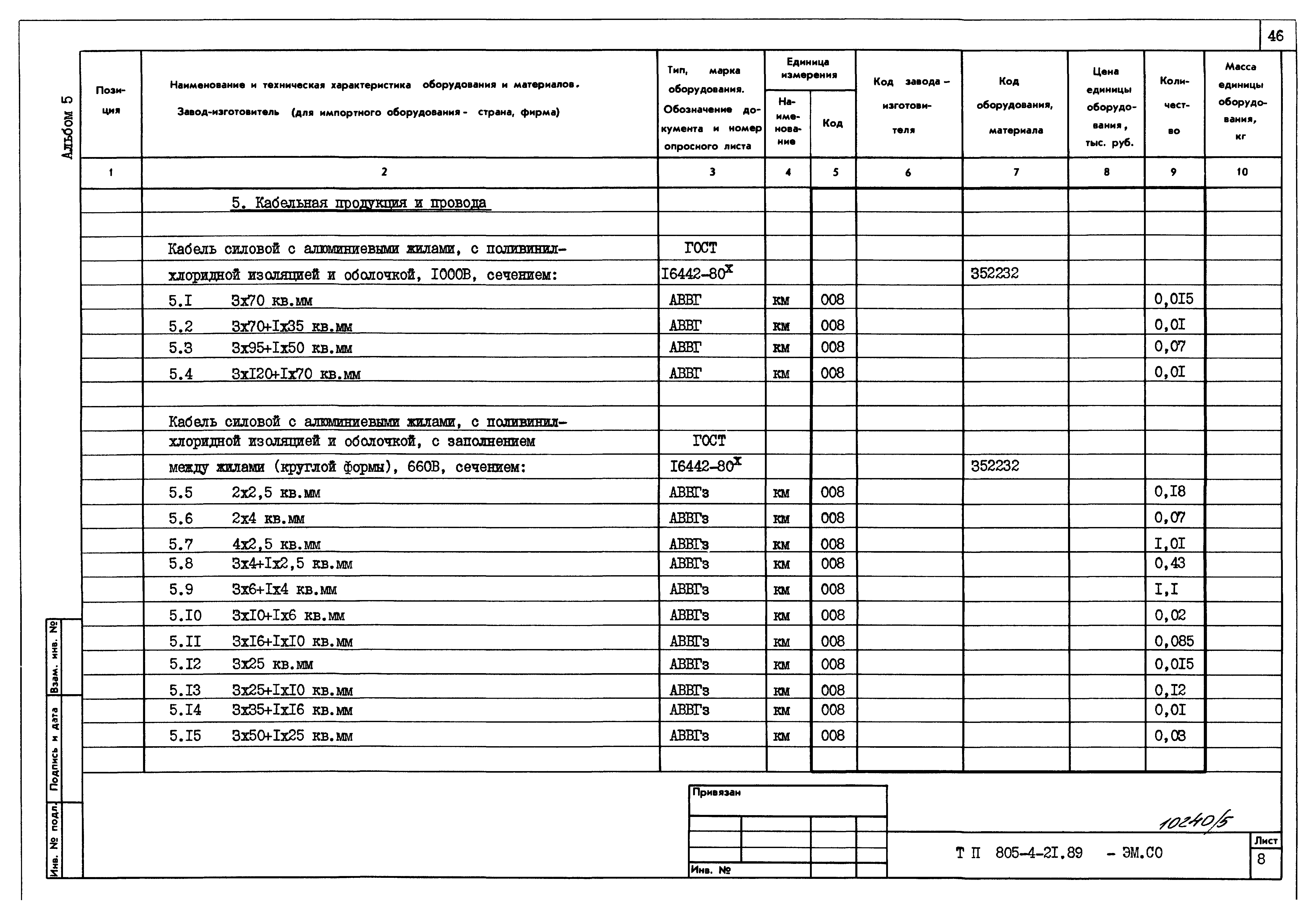 Типовой проект 805-4-21.89